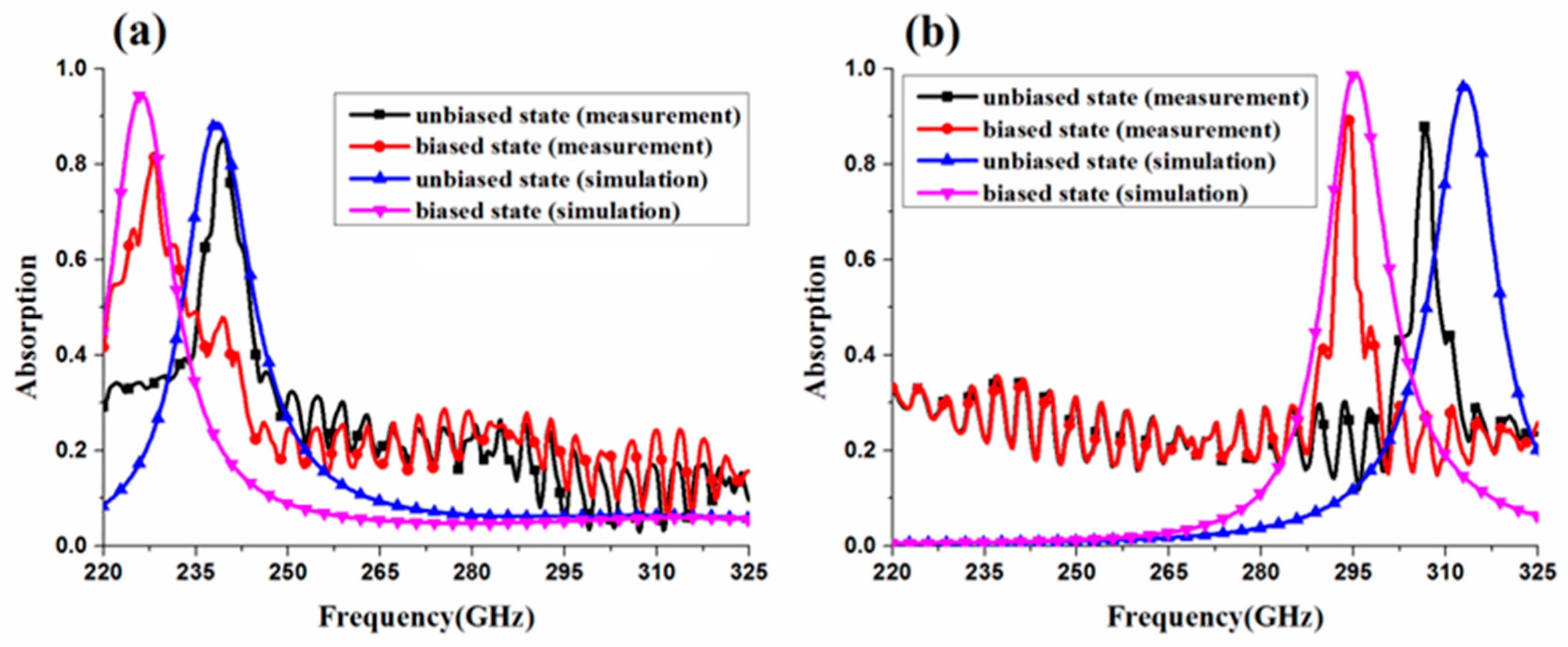 Electronics 07 00027 g010
