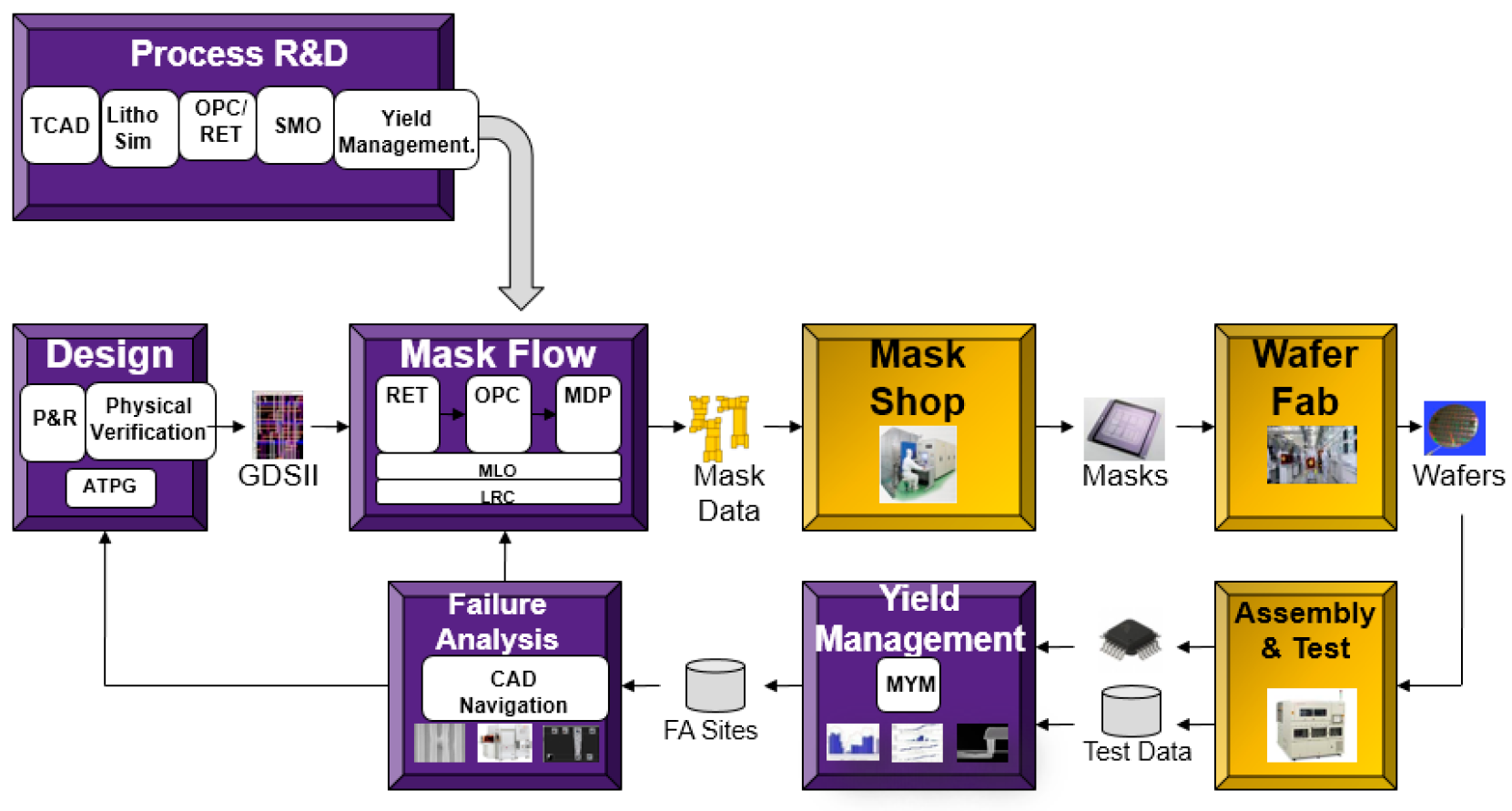 Electronics 07 00028 g002