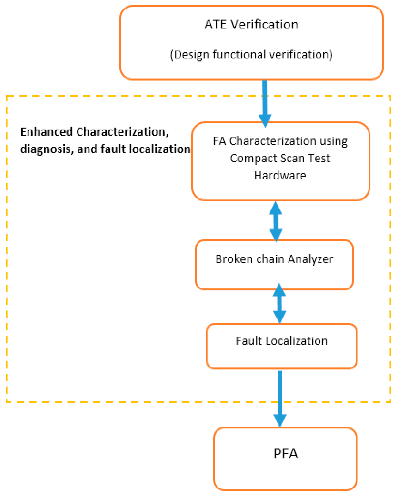 Electronics 07 00028 g012