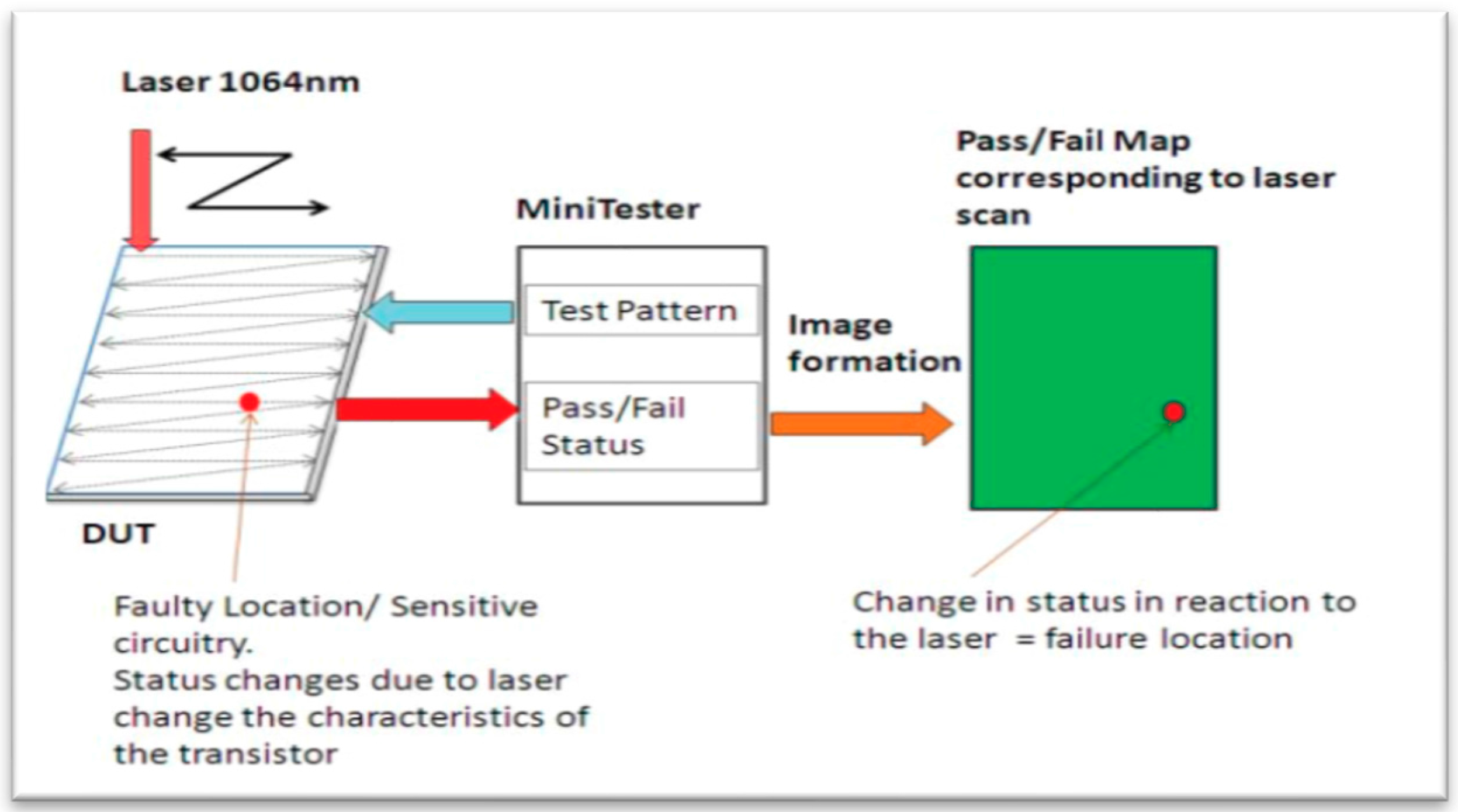 Electronics 07 00028 g015