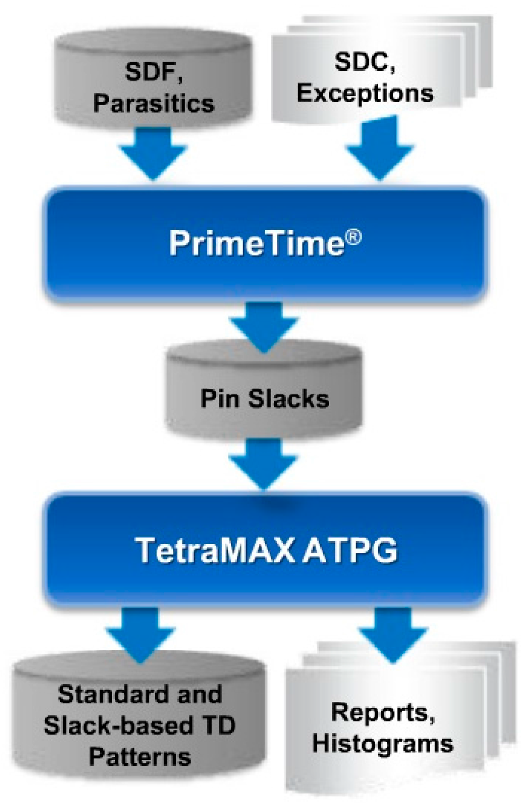 Electronics 07 00028 g019