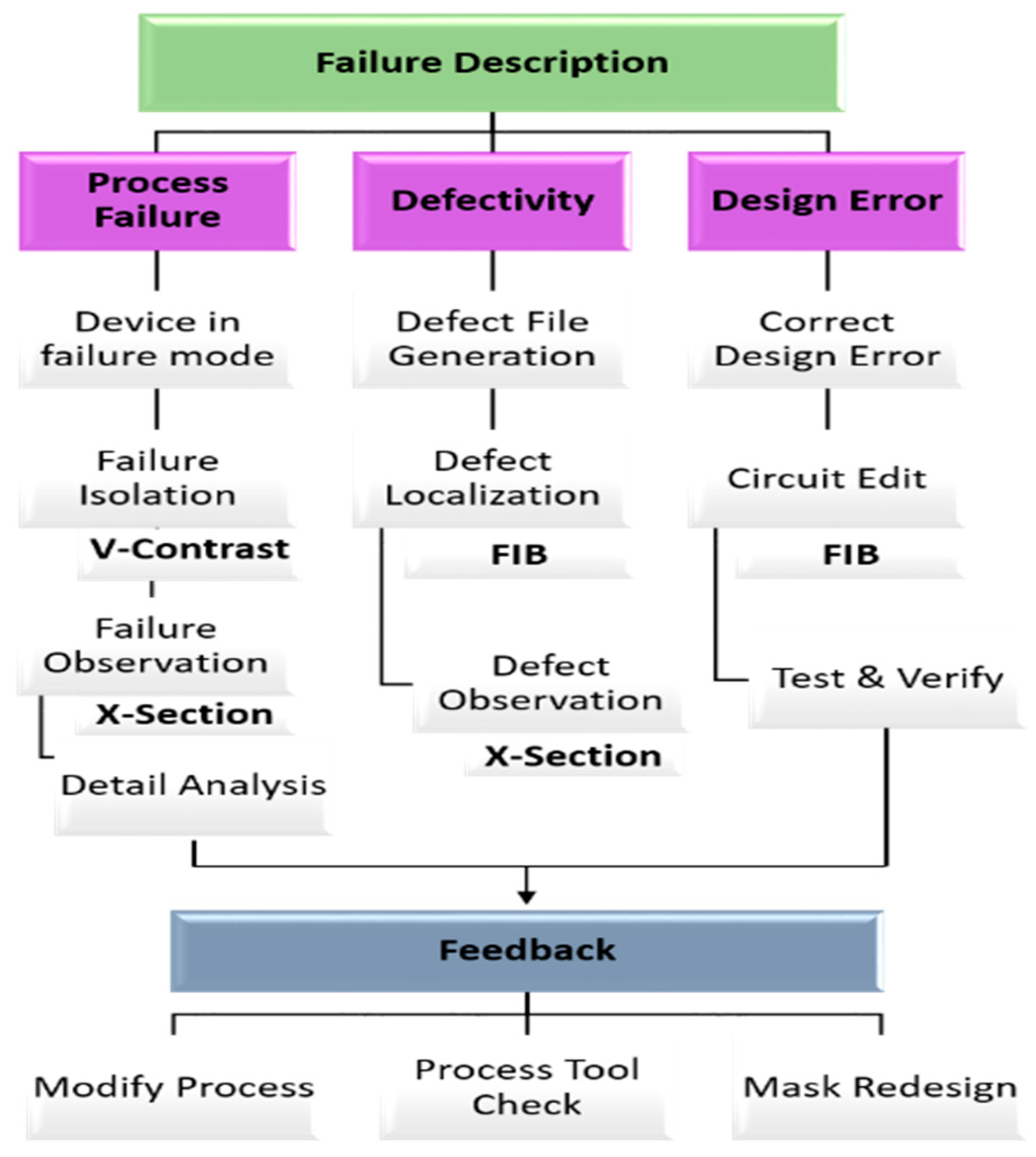 Electronics 07 00028 g023