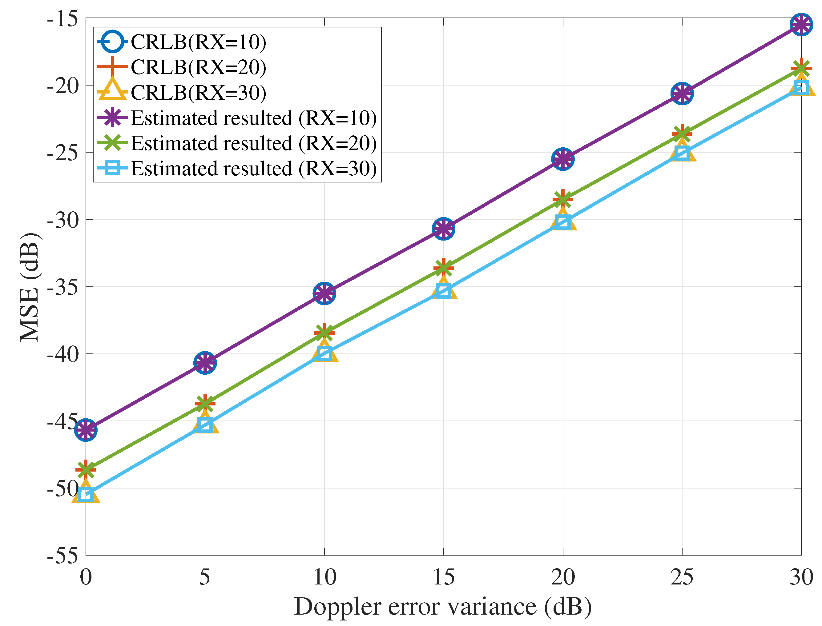 Electronics 07 00029 g003