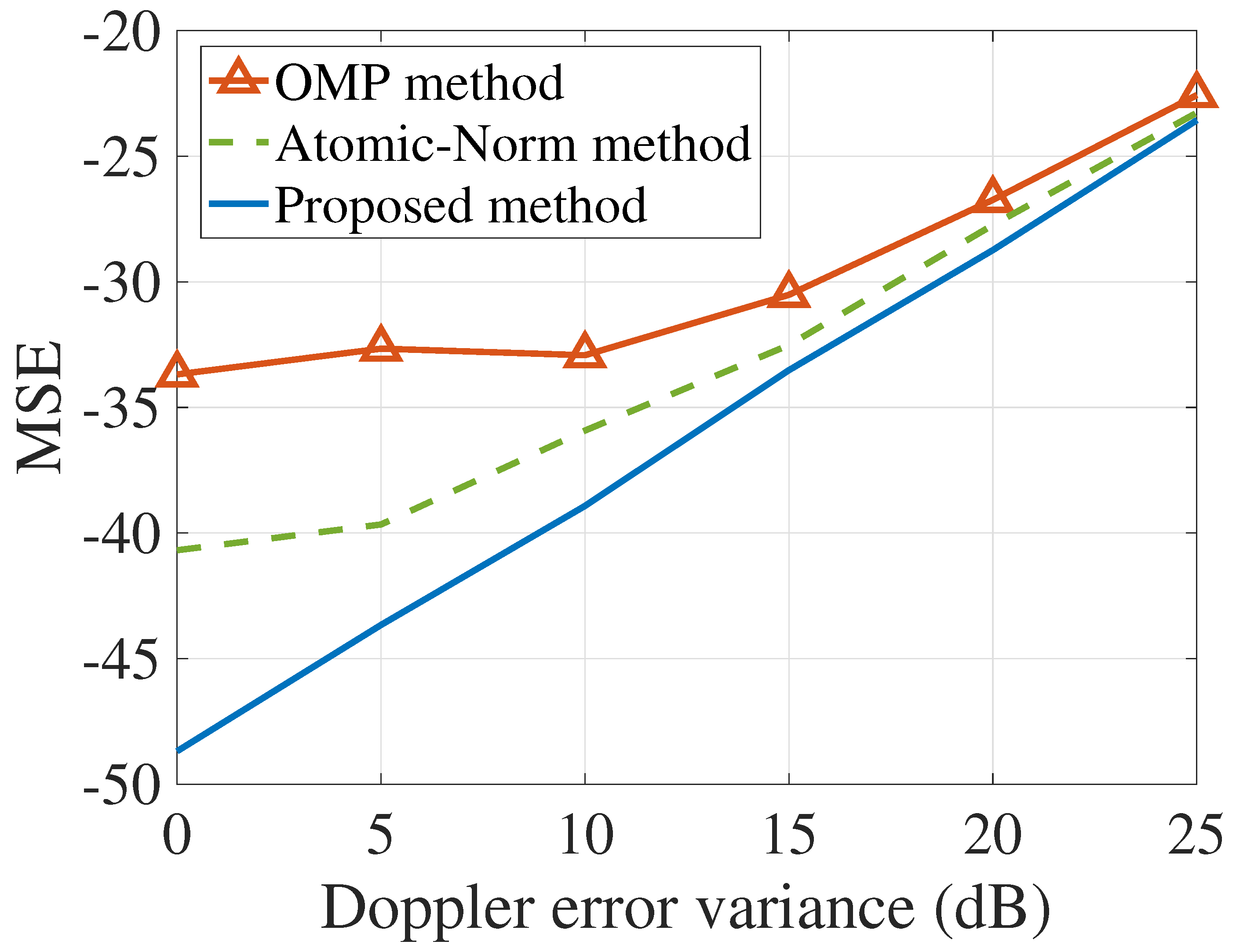 Electronics 07 00029 g005