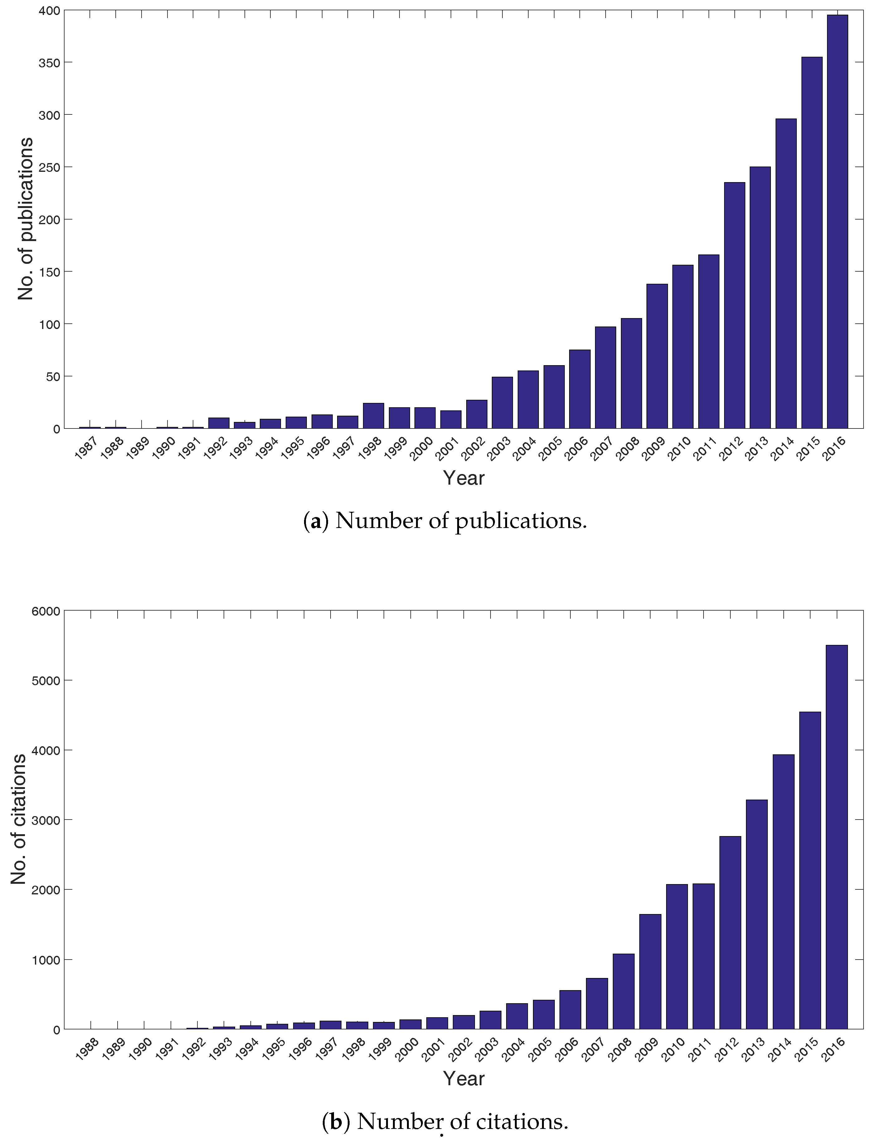Electronics 07 00030 g001 Electronics 07 00030 g001