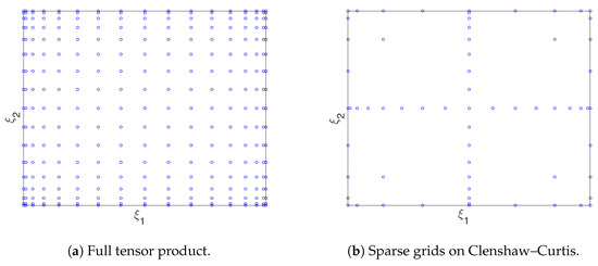 Electronics 07 00030 g0a1