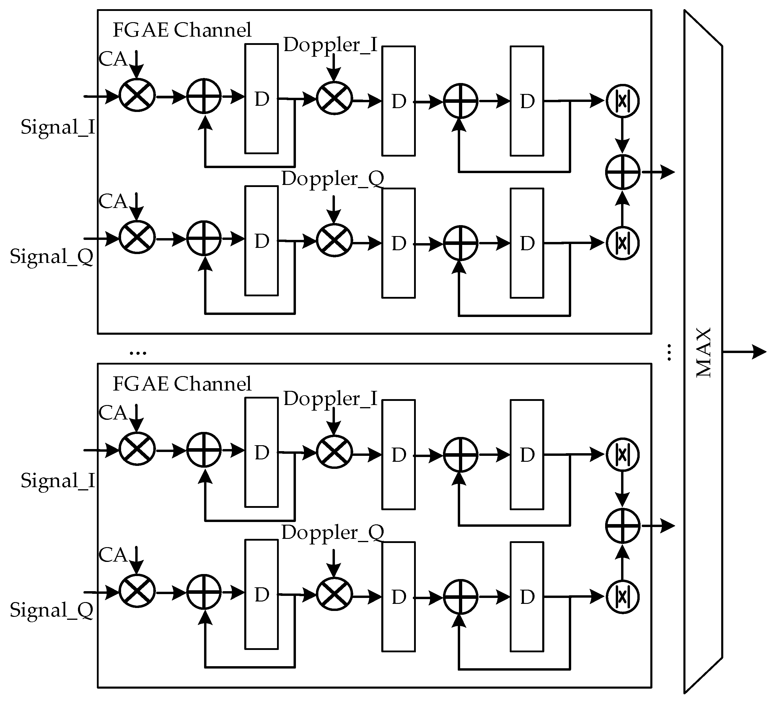 Electronics 07 00031 g005
