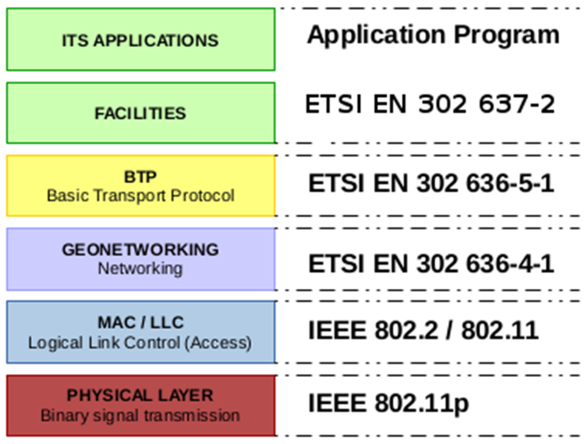 Electronics 07 00032 g002