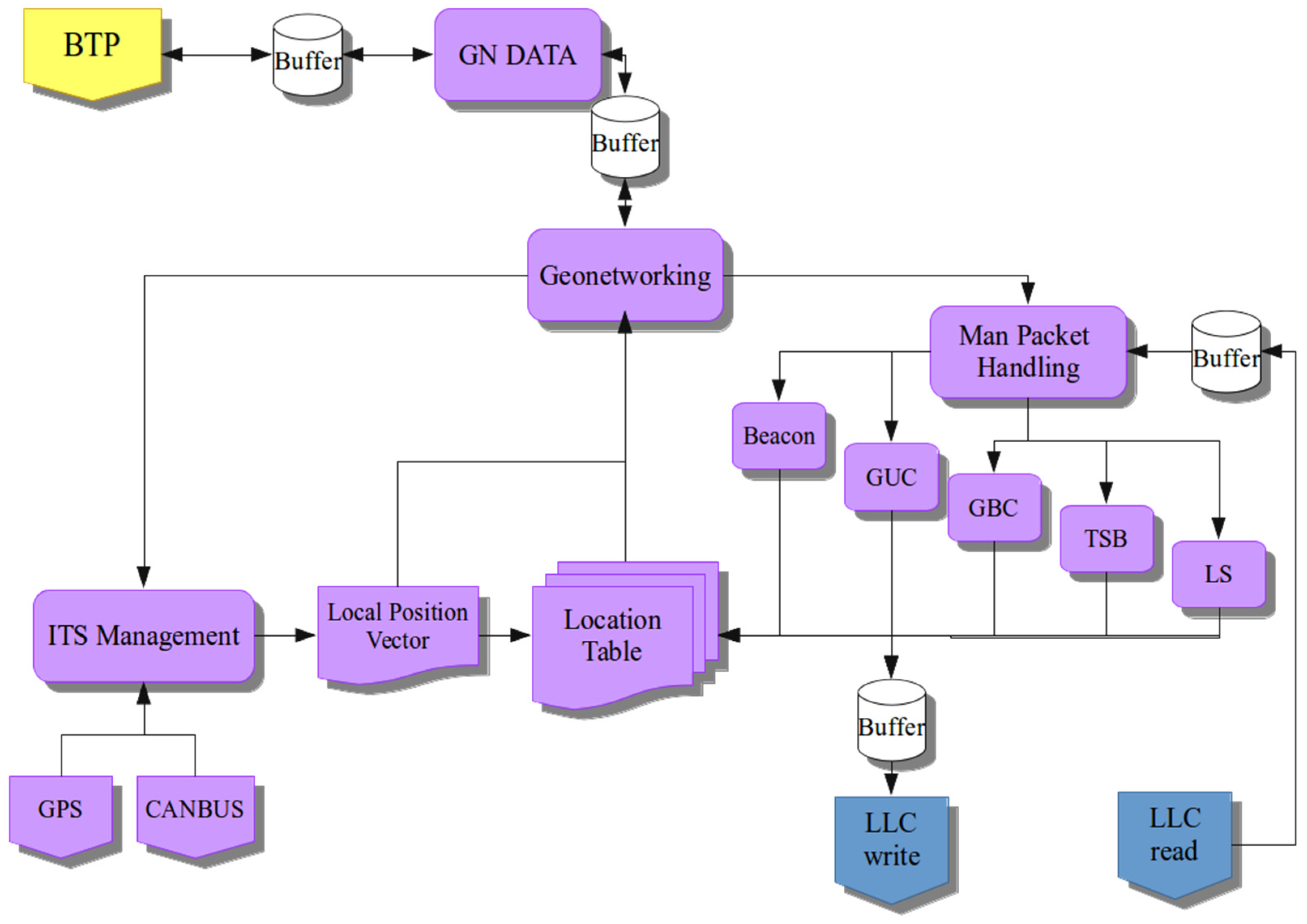 Electronics 07 00032 g003