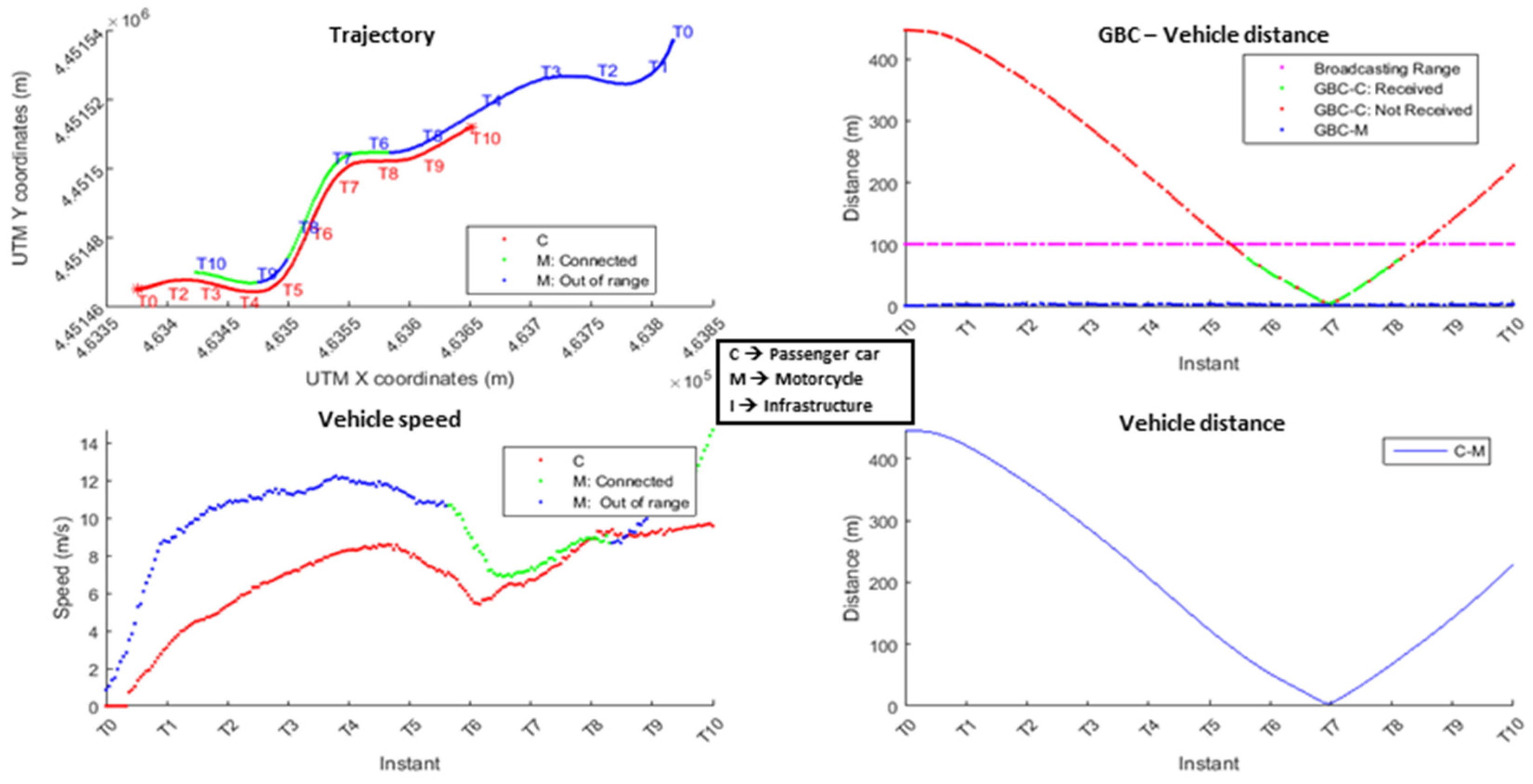 Electronics 07 00032 g005