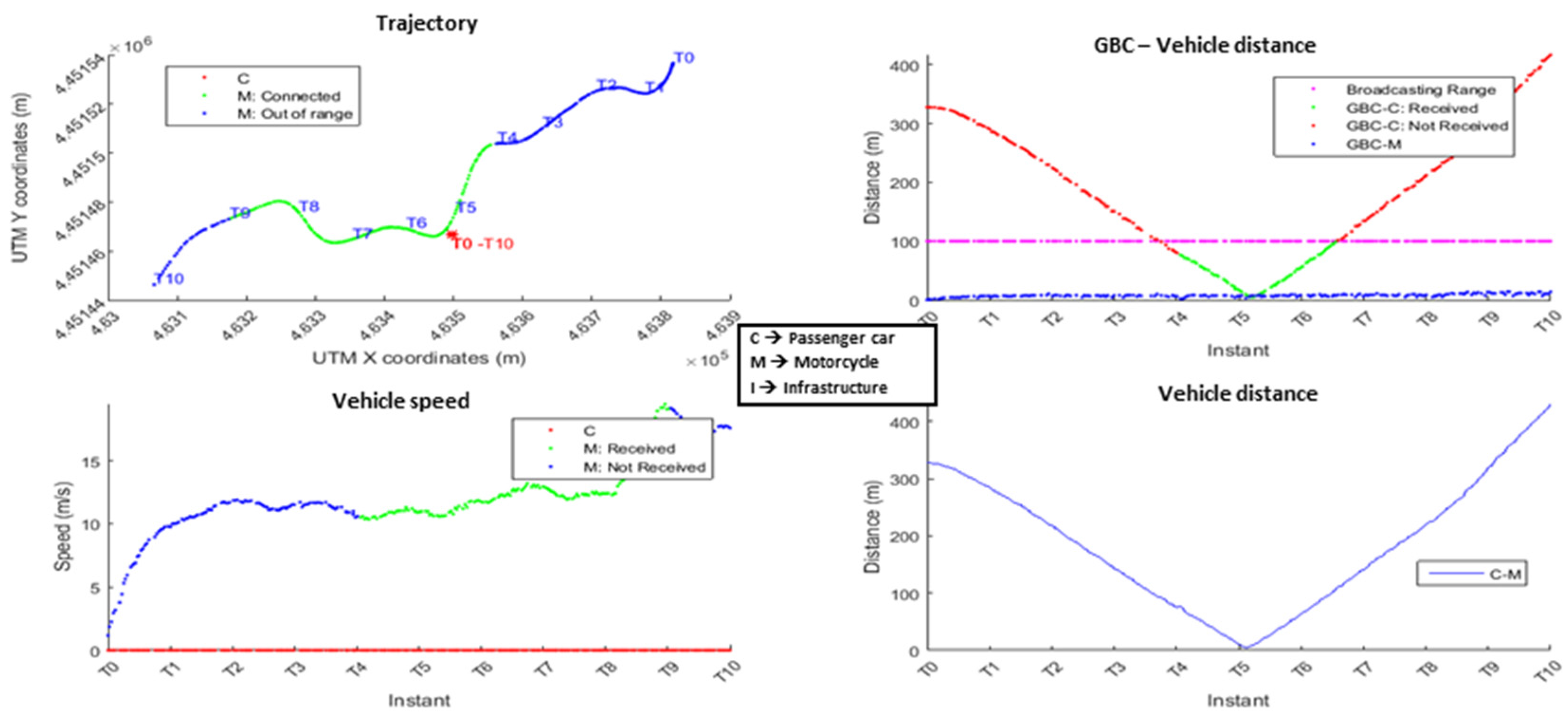 Electronics 07 00032 g006