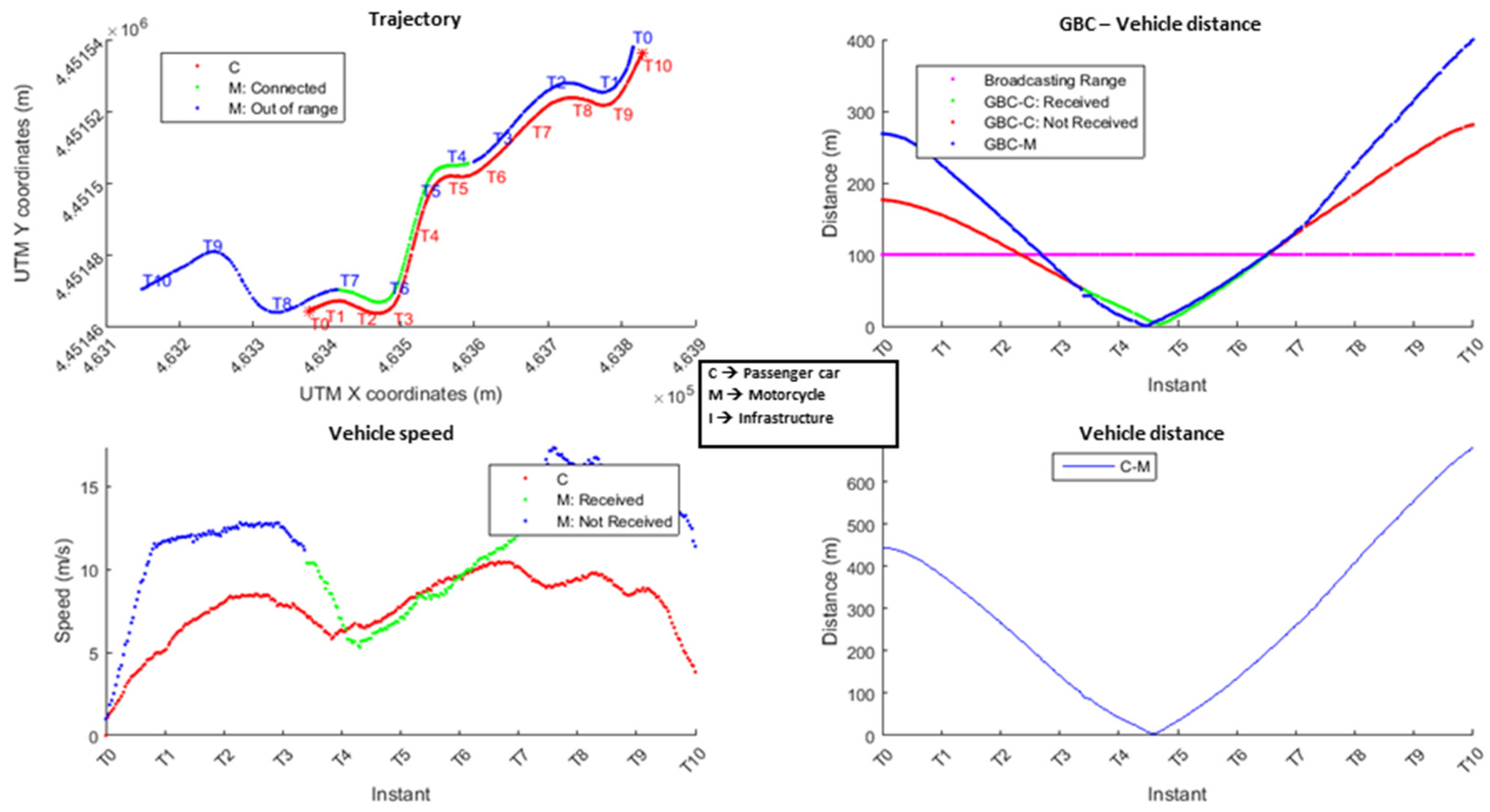 Electronics 07 00032 g007