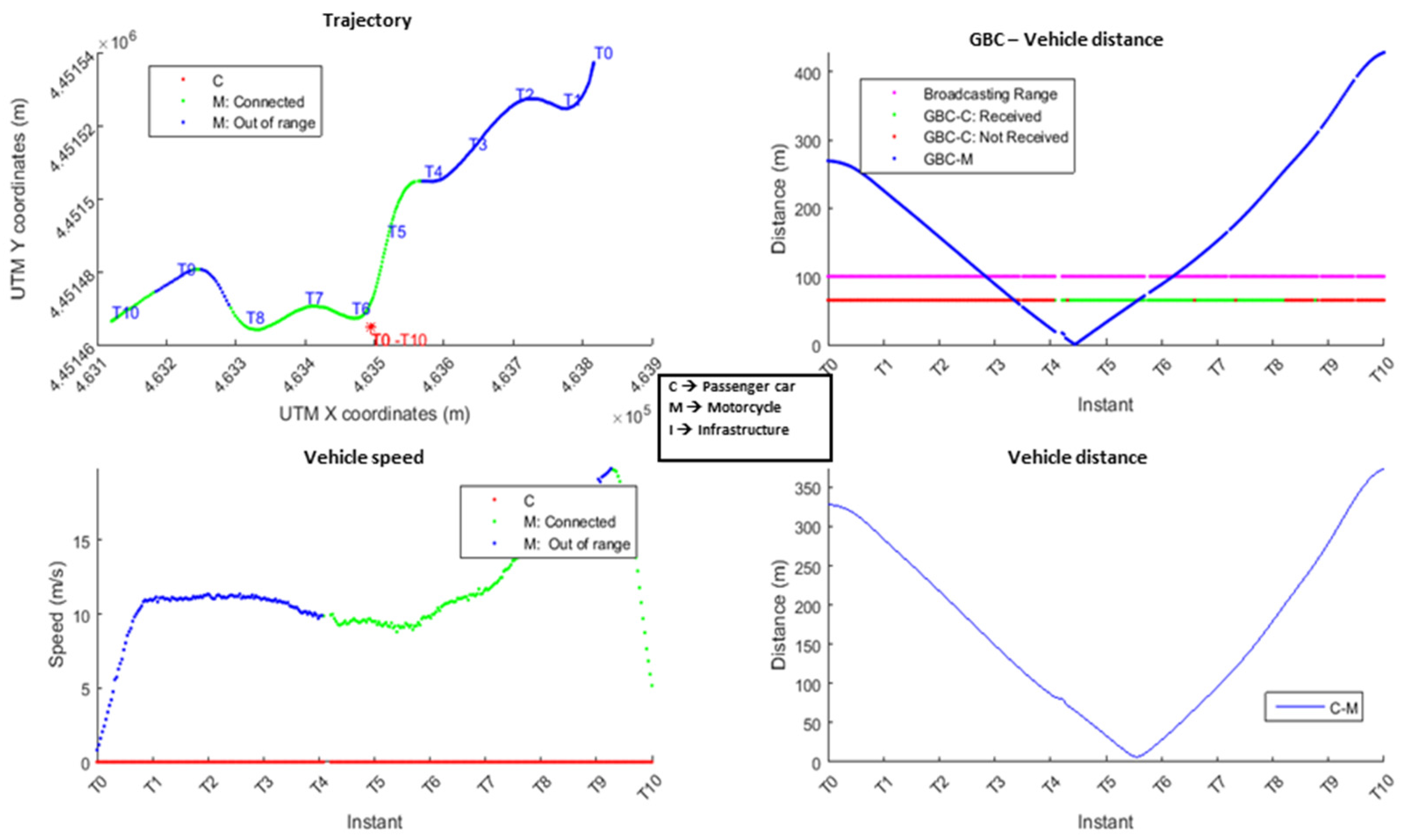 Electronics 07 00032 g008