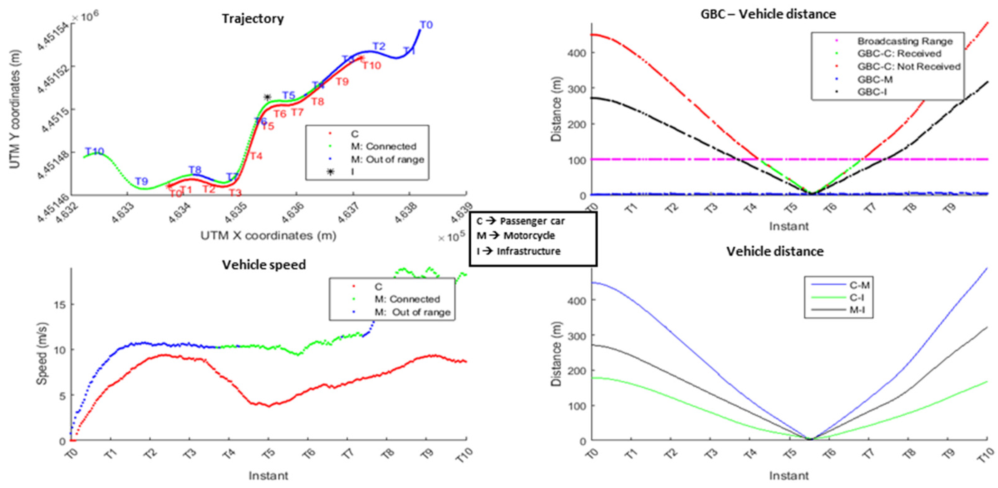 Electronics 07 00032 g009