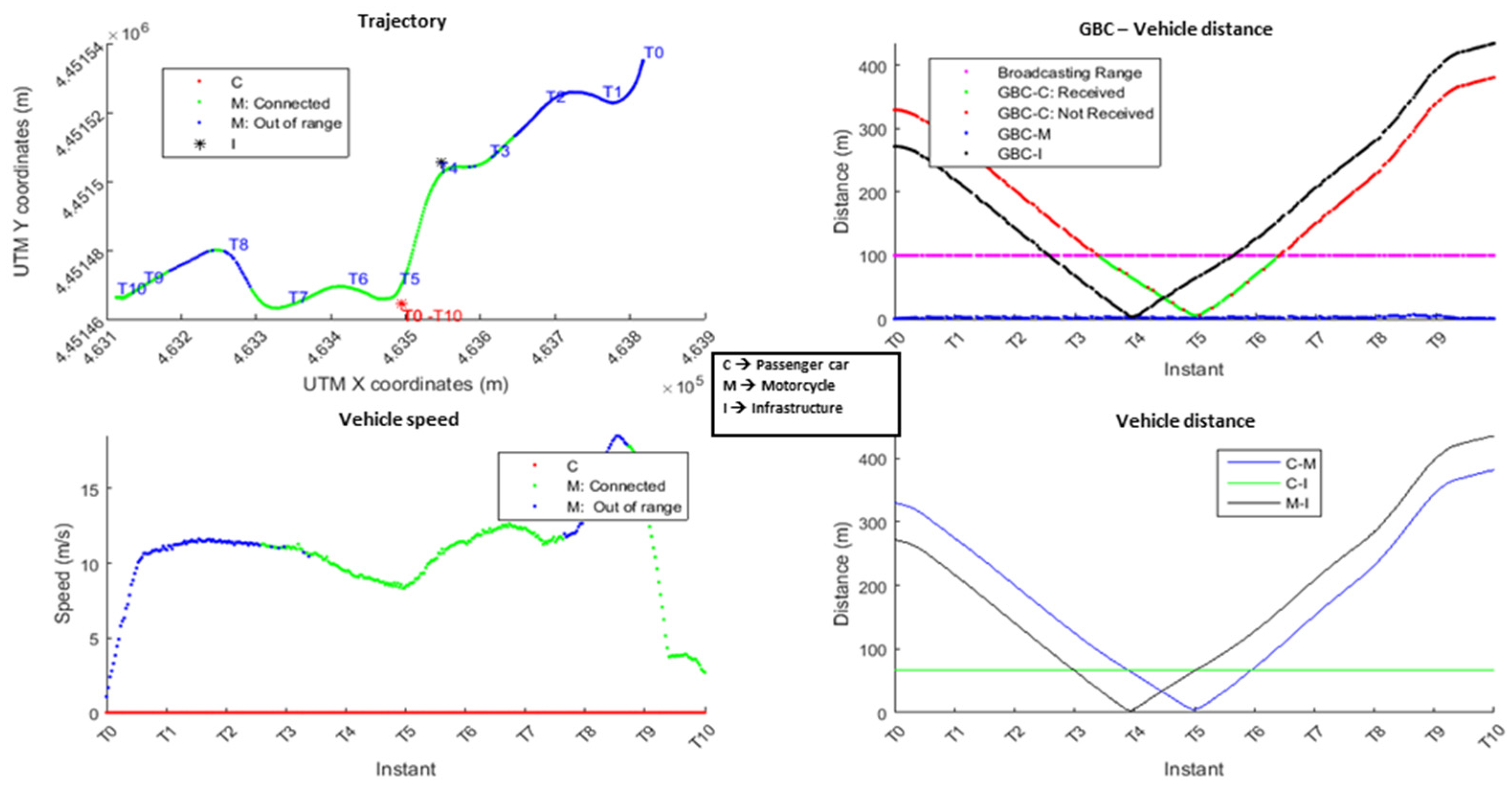 Electronics 07 00032 g010