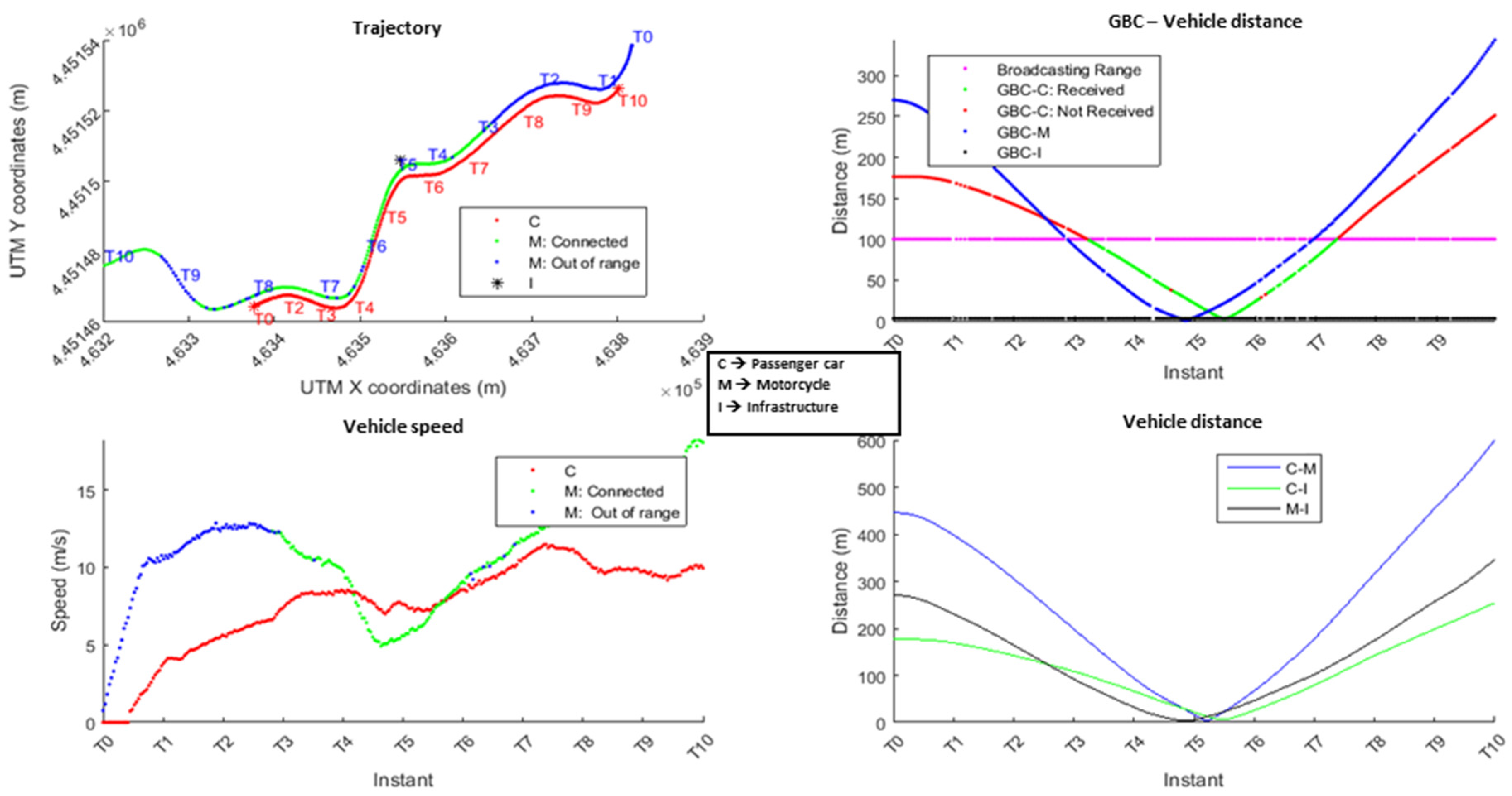 Electronics 07 00032 g011