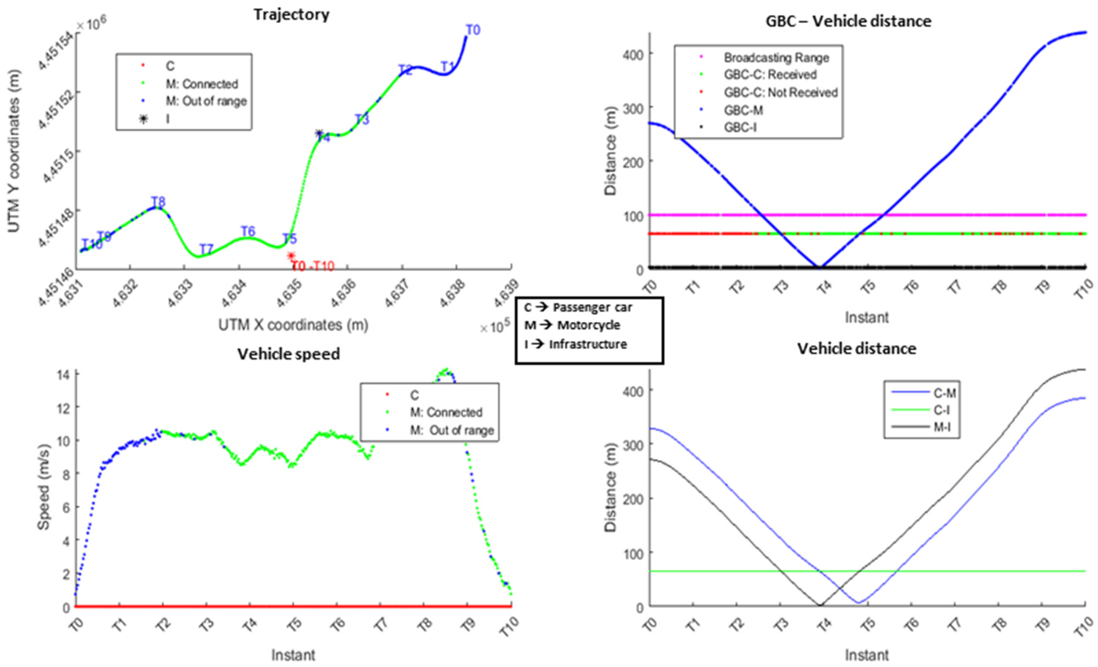 Electronics 07 00032 g012