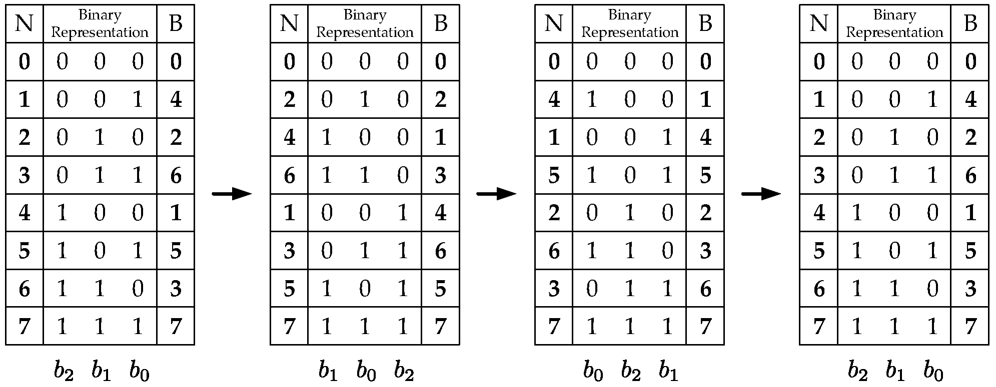 Electronics 07 00033 g005