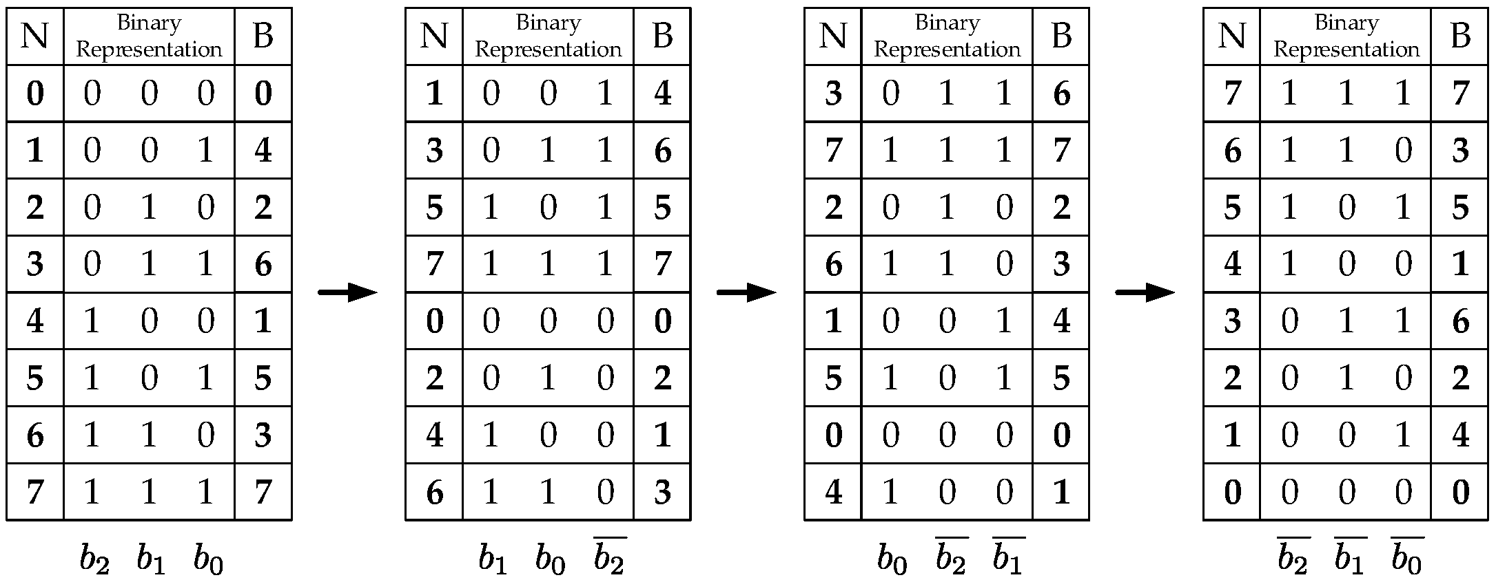 Electronics 07 00033 g006
