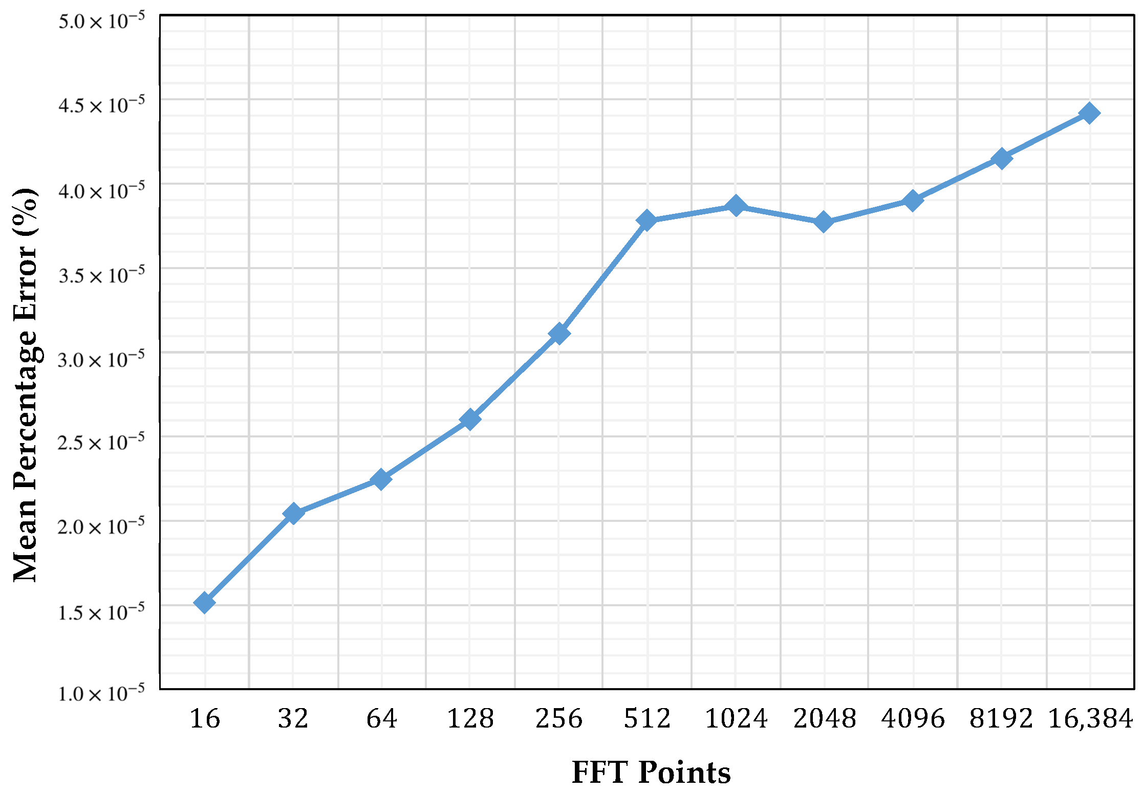 Electronics 07 00033 g009