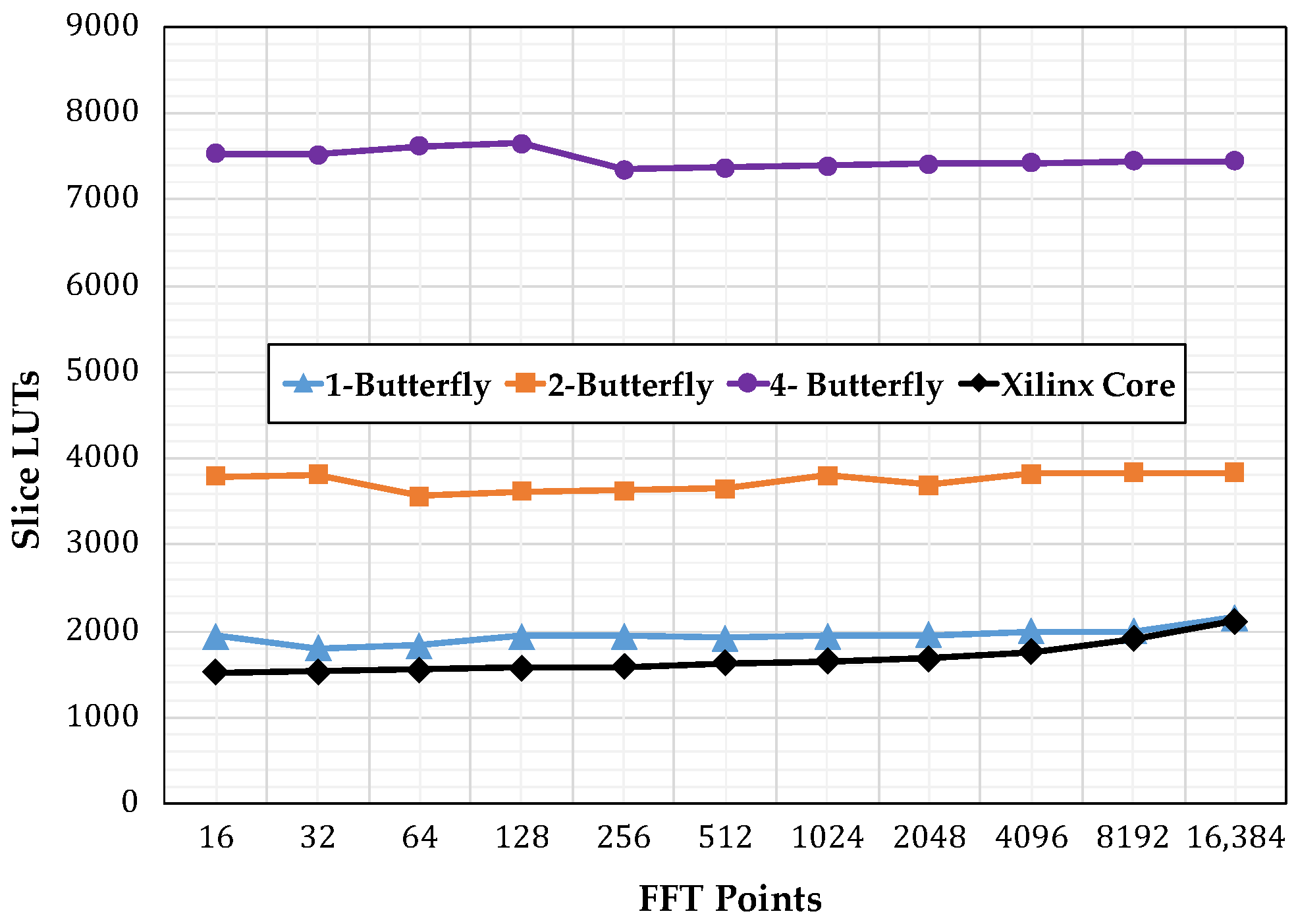 Electronics 07 00033 g012