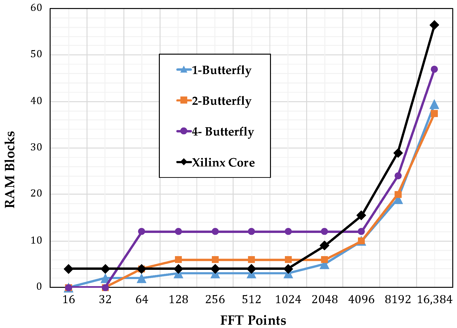 Electronics 07 00033 g013