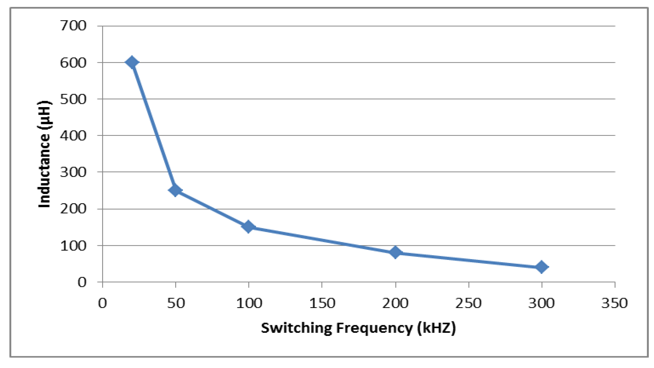 Electronics 07 00034 g012 Electronics 07 00034 g012