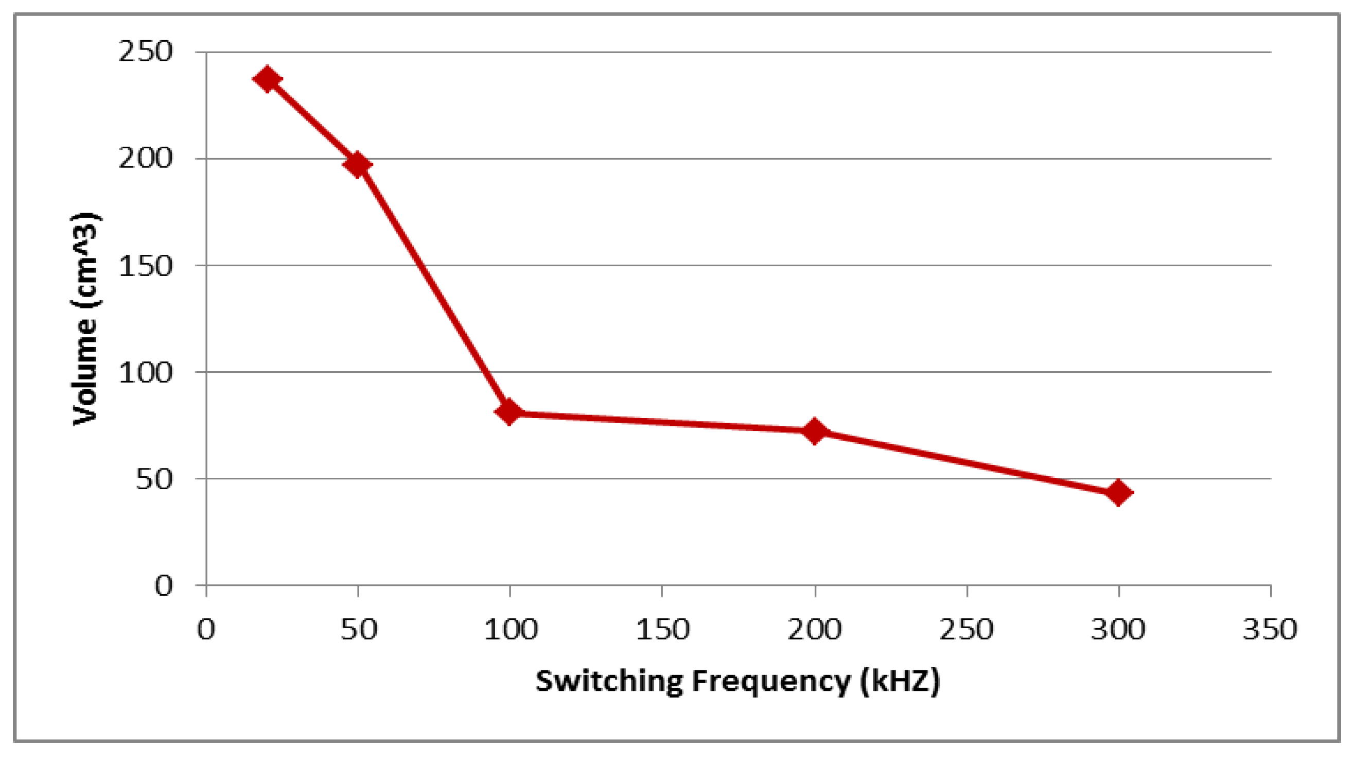 Electronics 07 00034 g013 Electronics 07 00034 g013