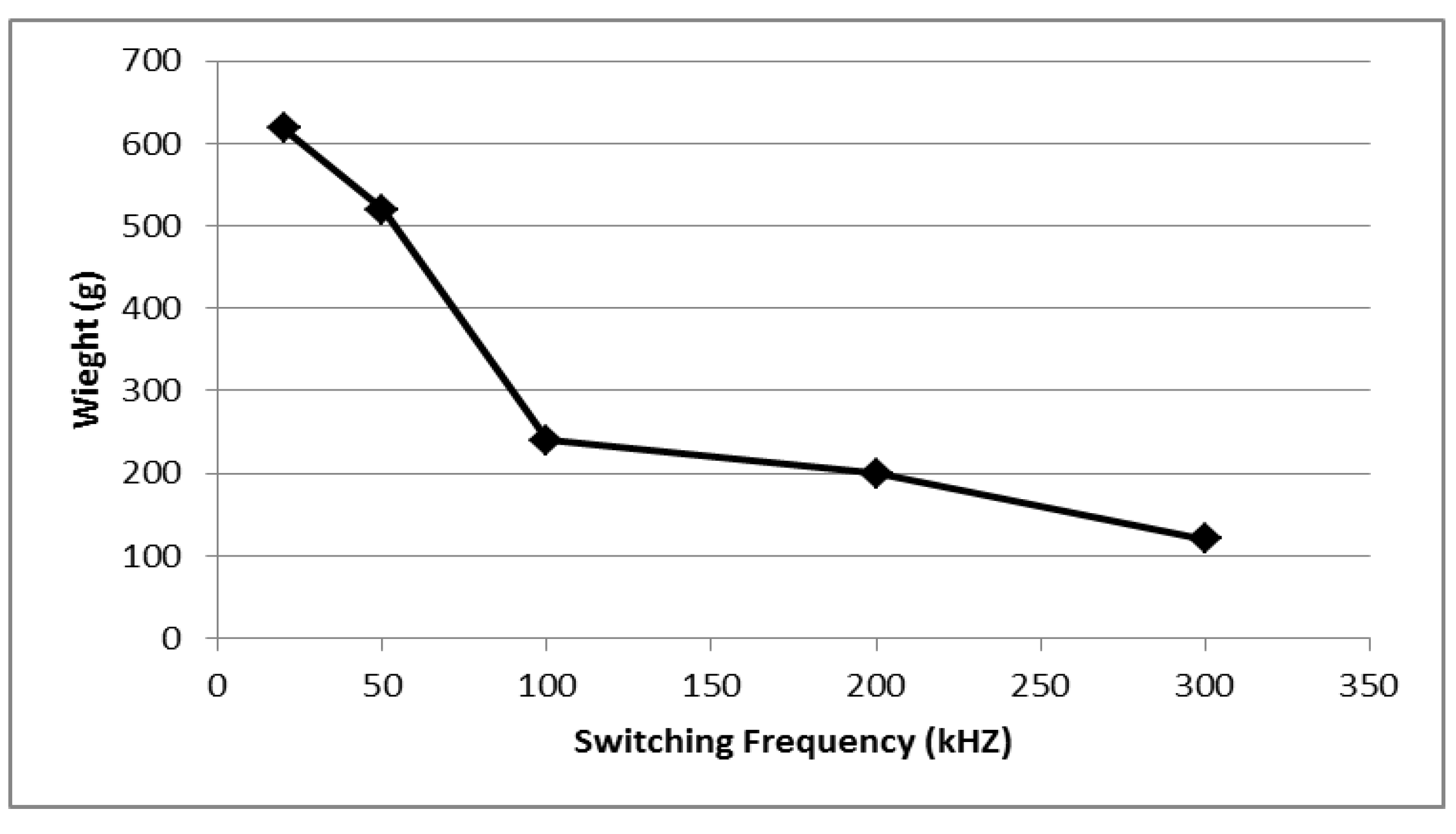 Electronics 07 00034 g014 Electronics 07 00034 g014