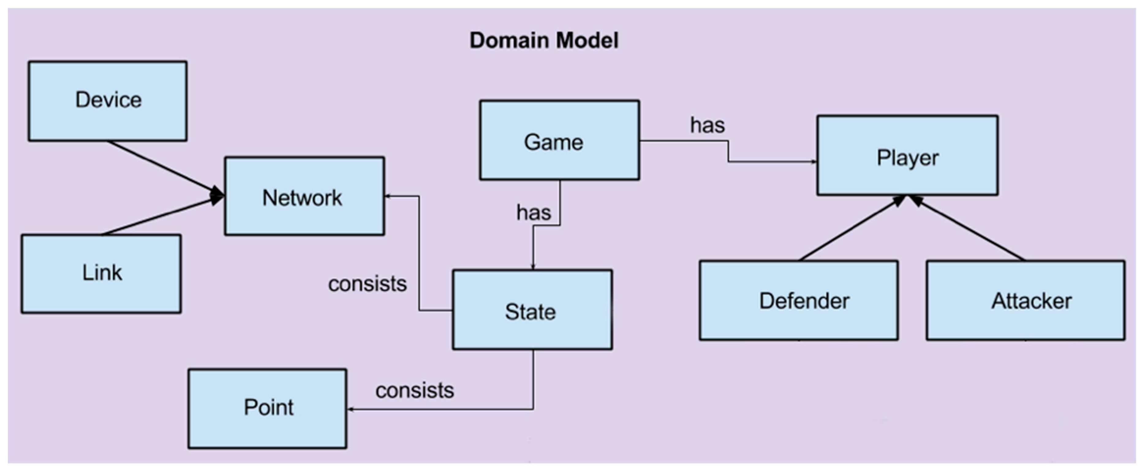 Electronics 07 00036 g005