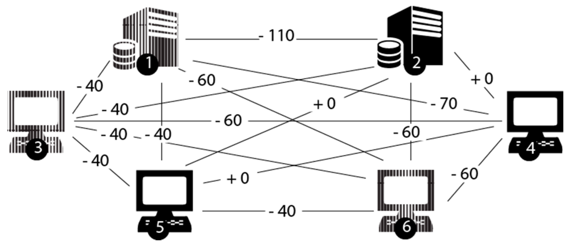 Electronics 07 00036 g007