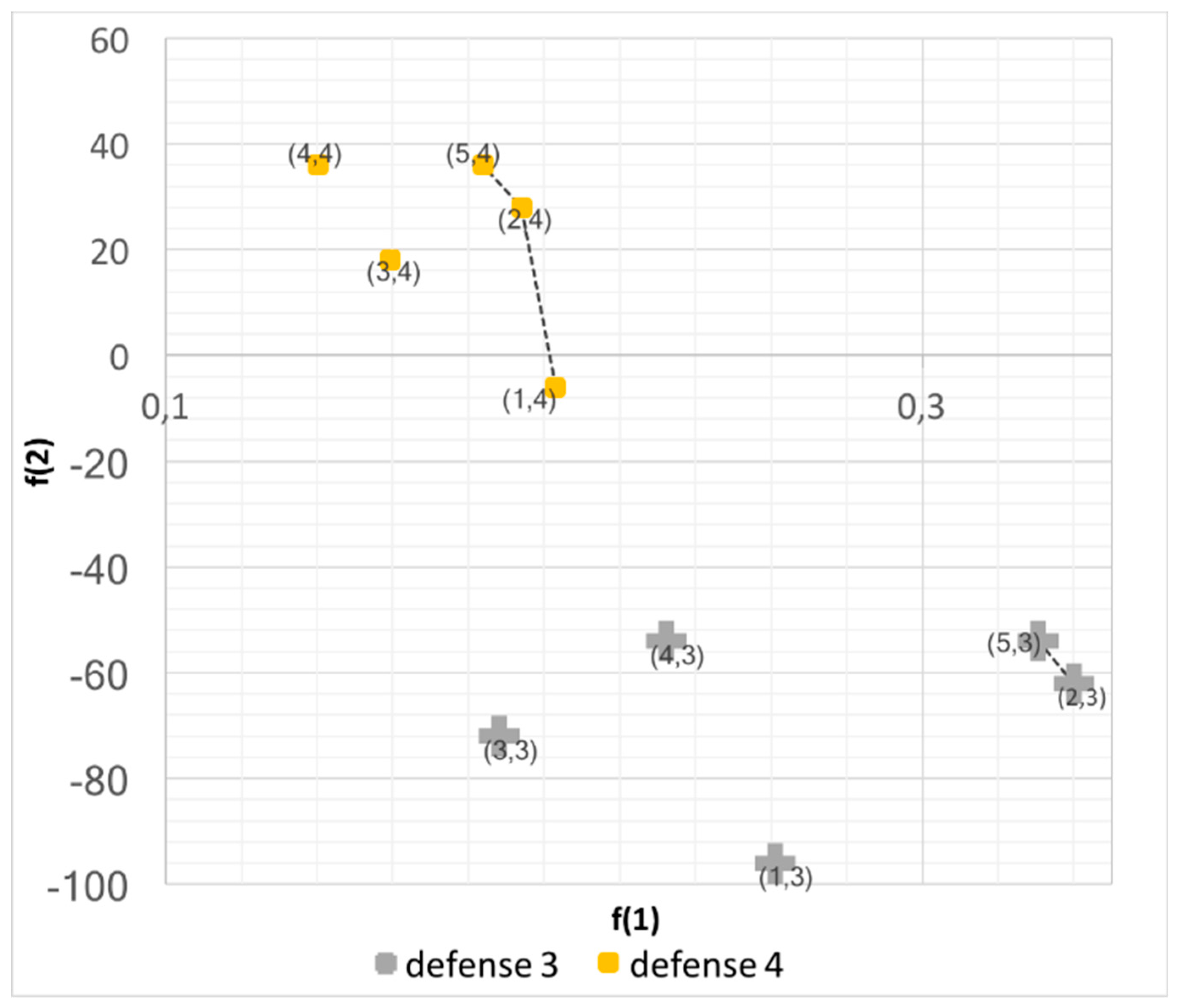 Electronics 07 00036 g010