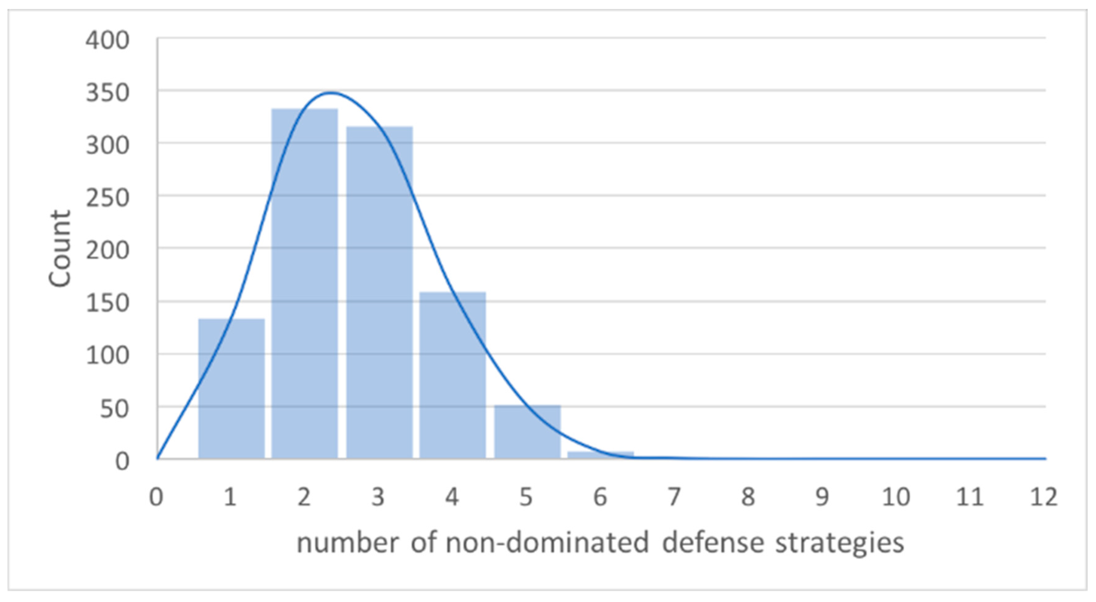 Electronics 07 00036 g012