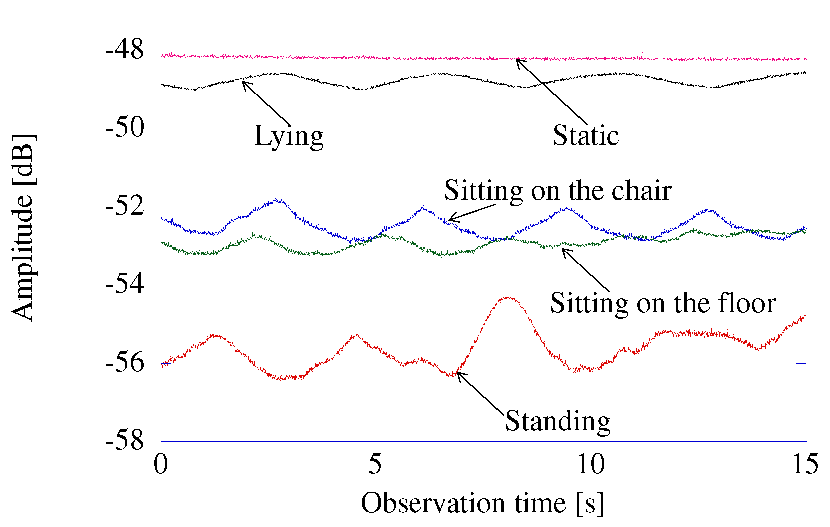 Electronics 07 00037 g005