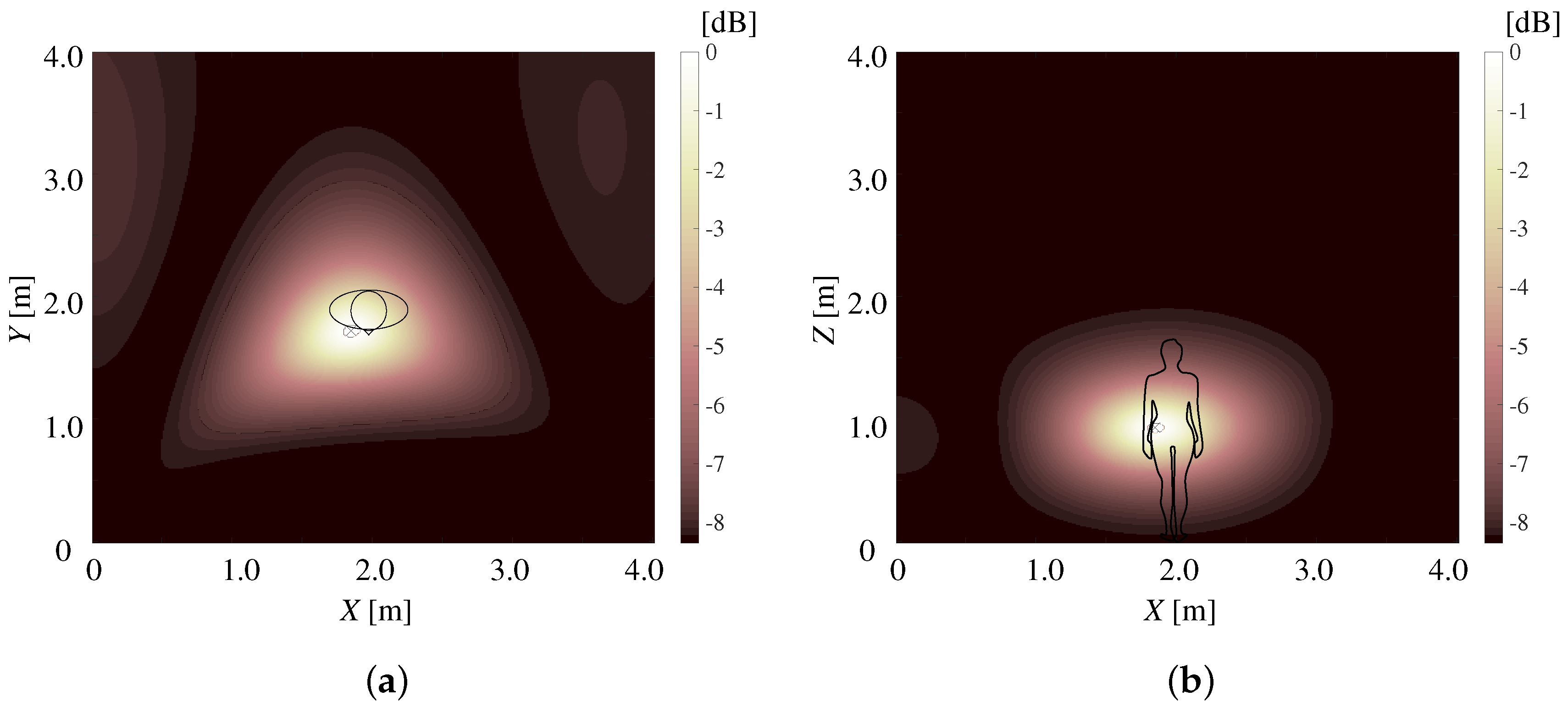 Electronics 07 00037 g006