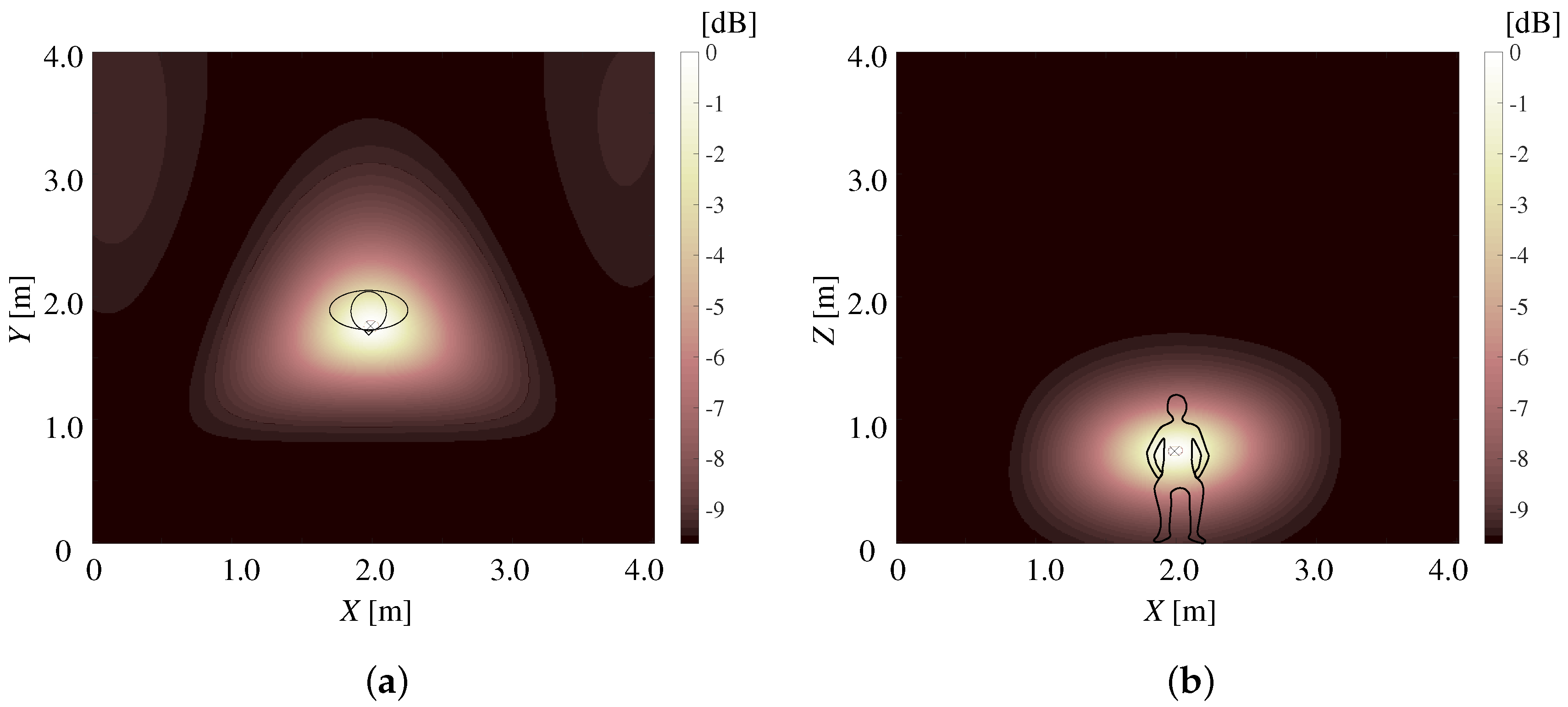 Electronics 07 00037 g007