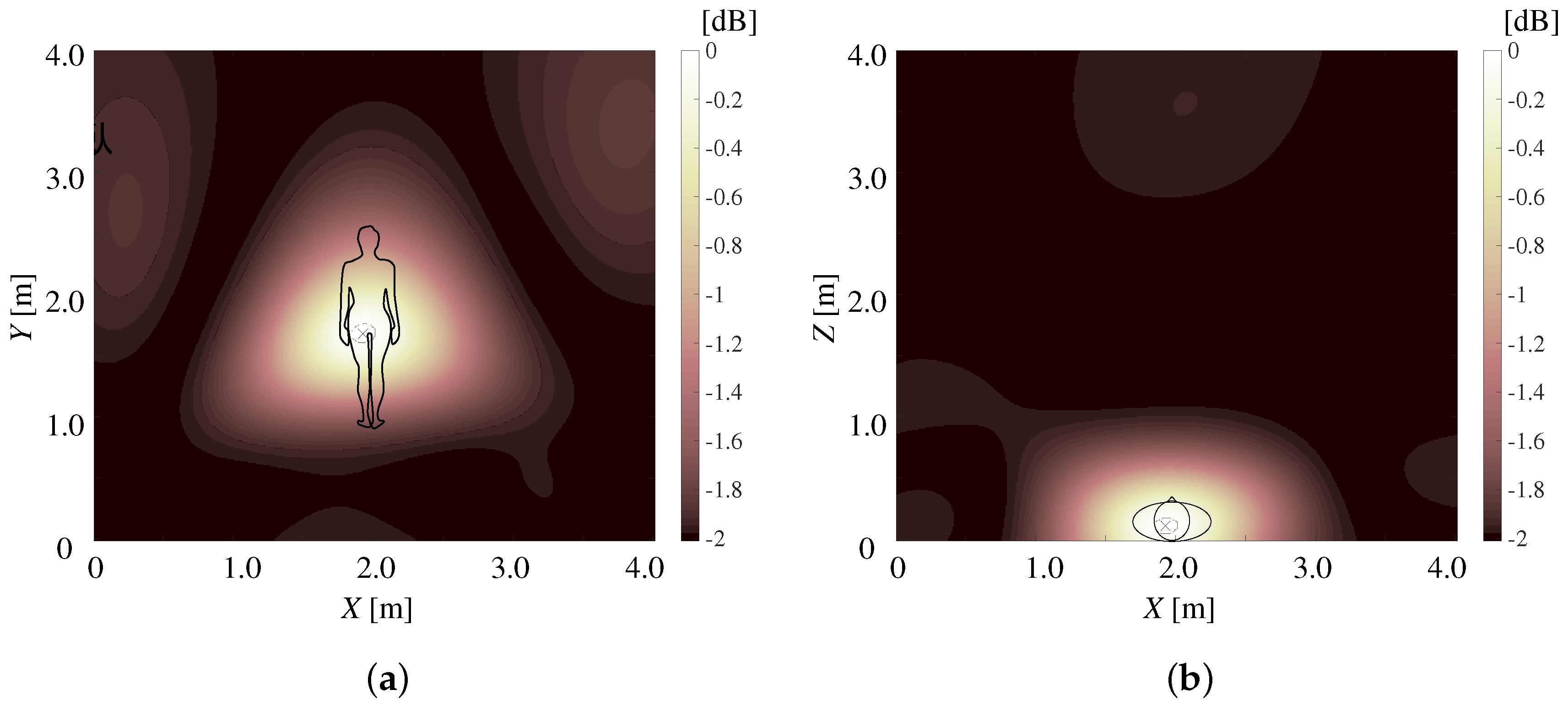 Electronics 07 00037 g009