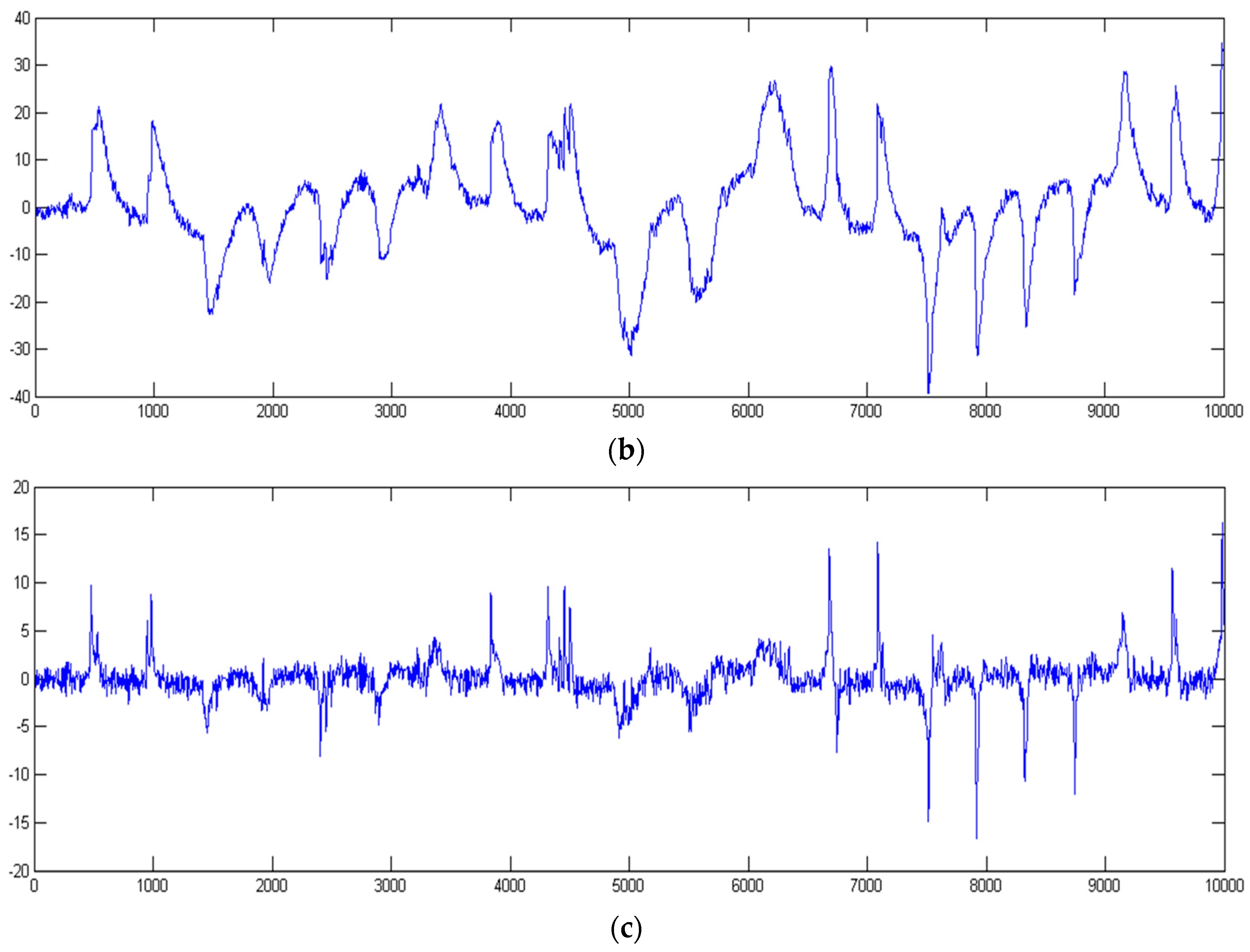 Electronics 07 00038 g003b