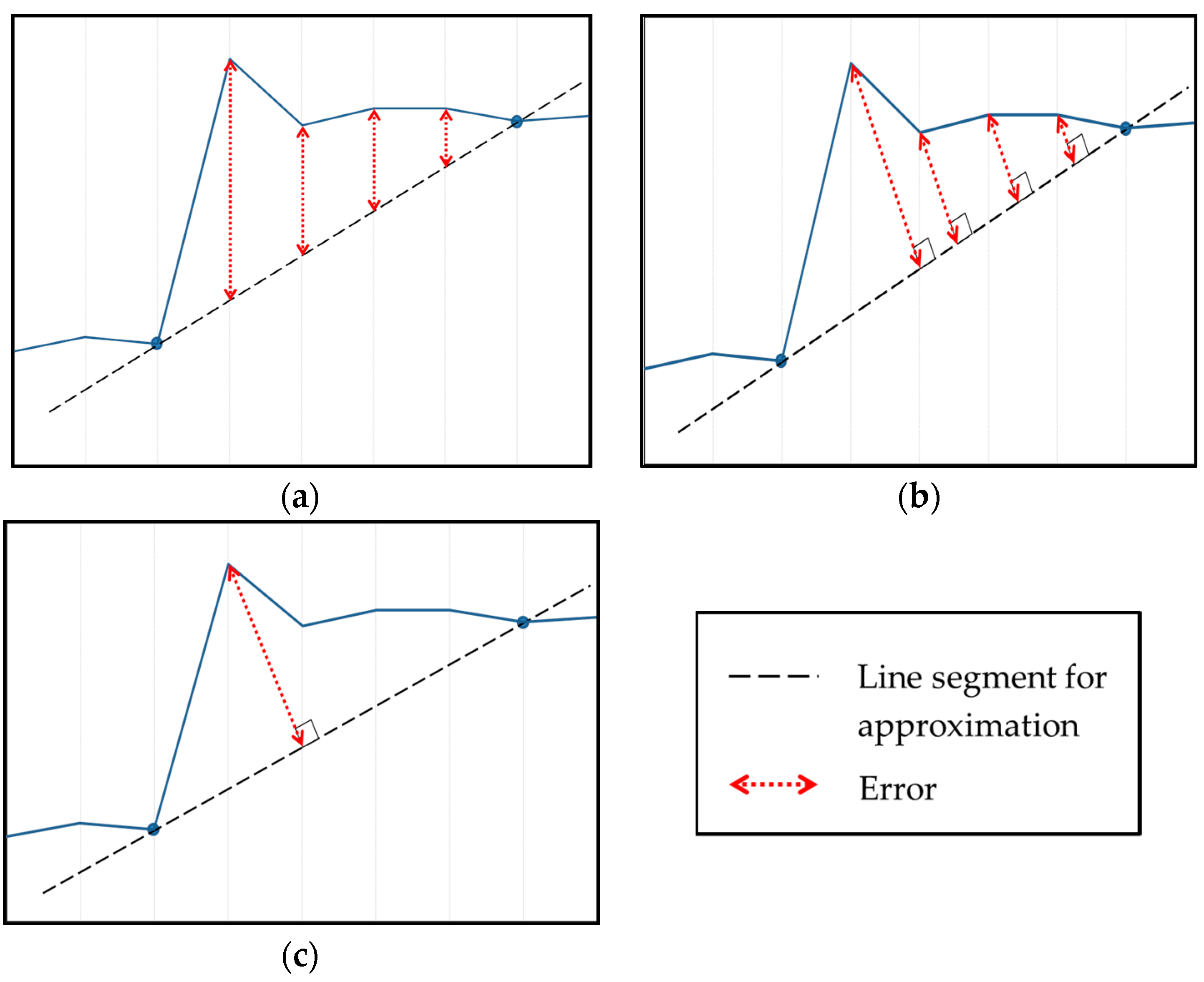 Electronics 07 00038 g006