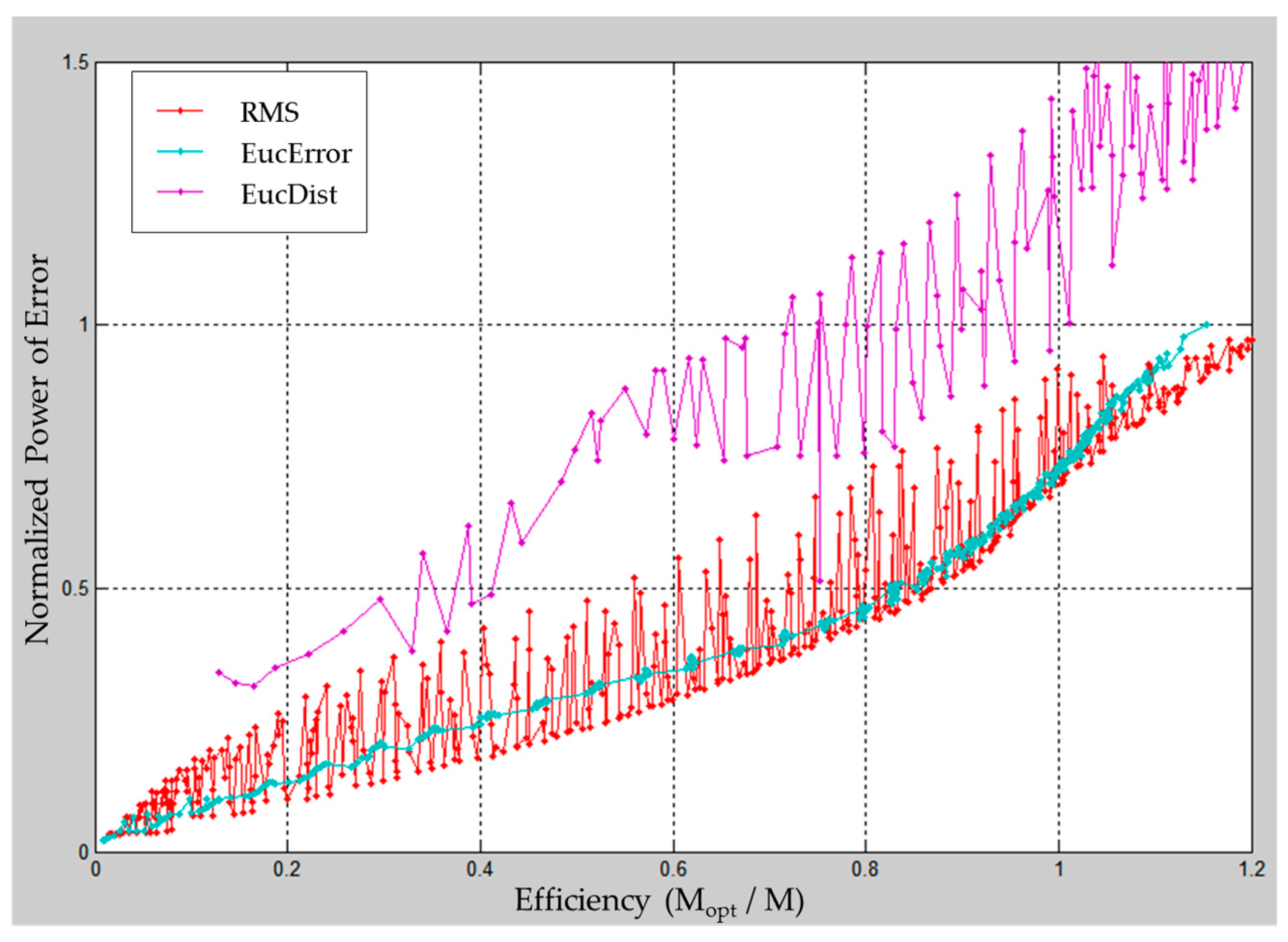 Electronics 07 00038 g007