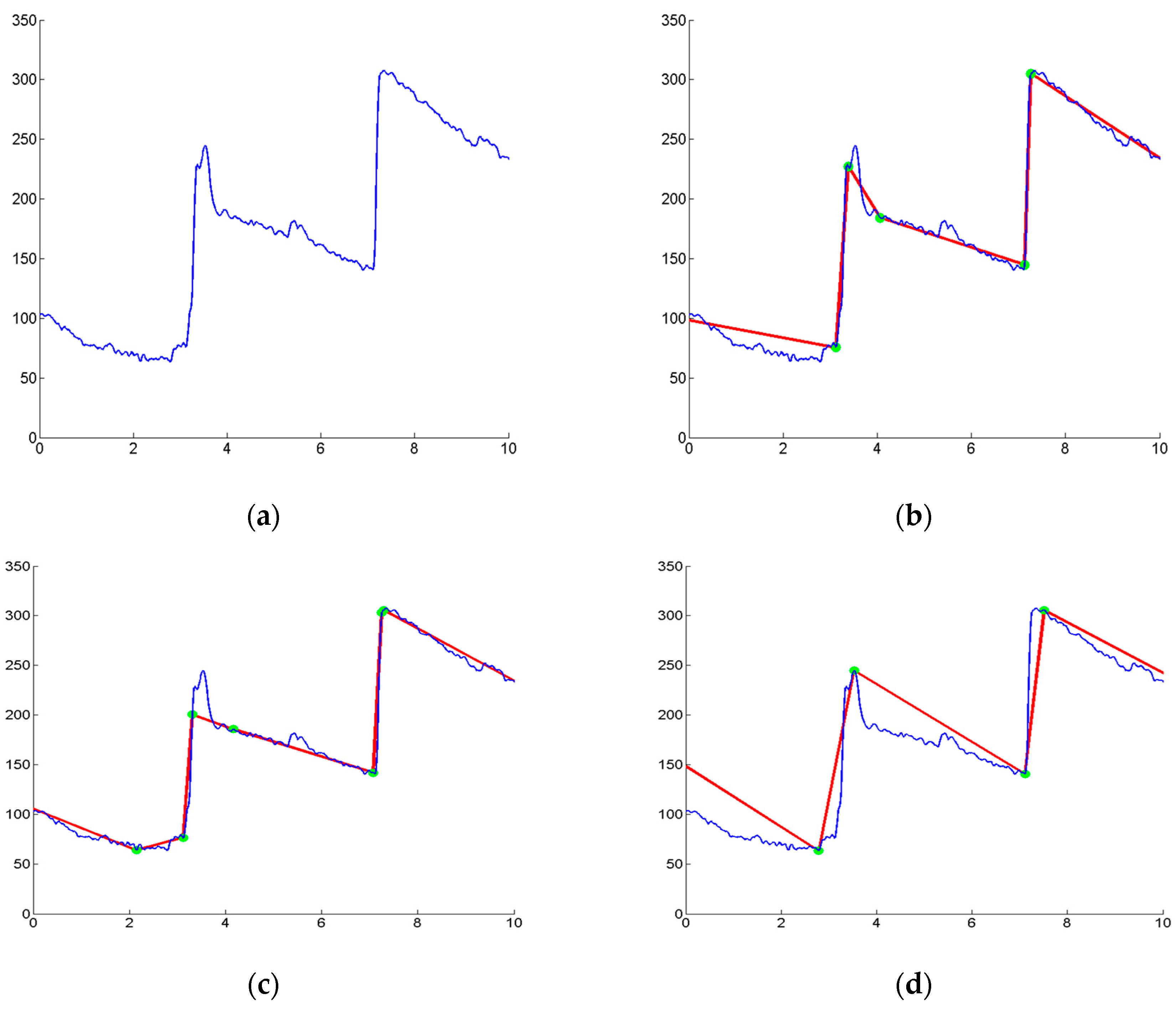 Electronics 07 00038 g009
