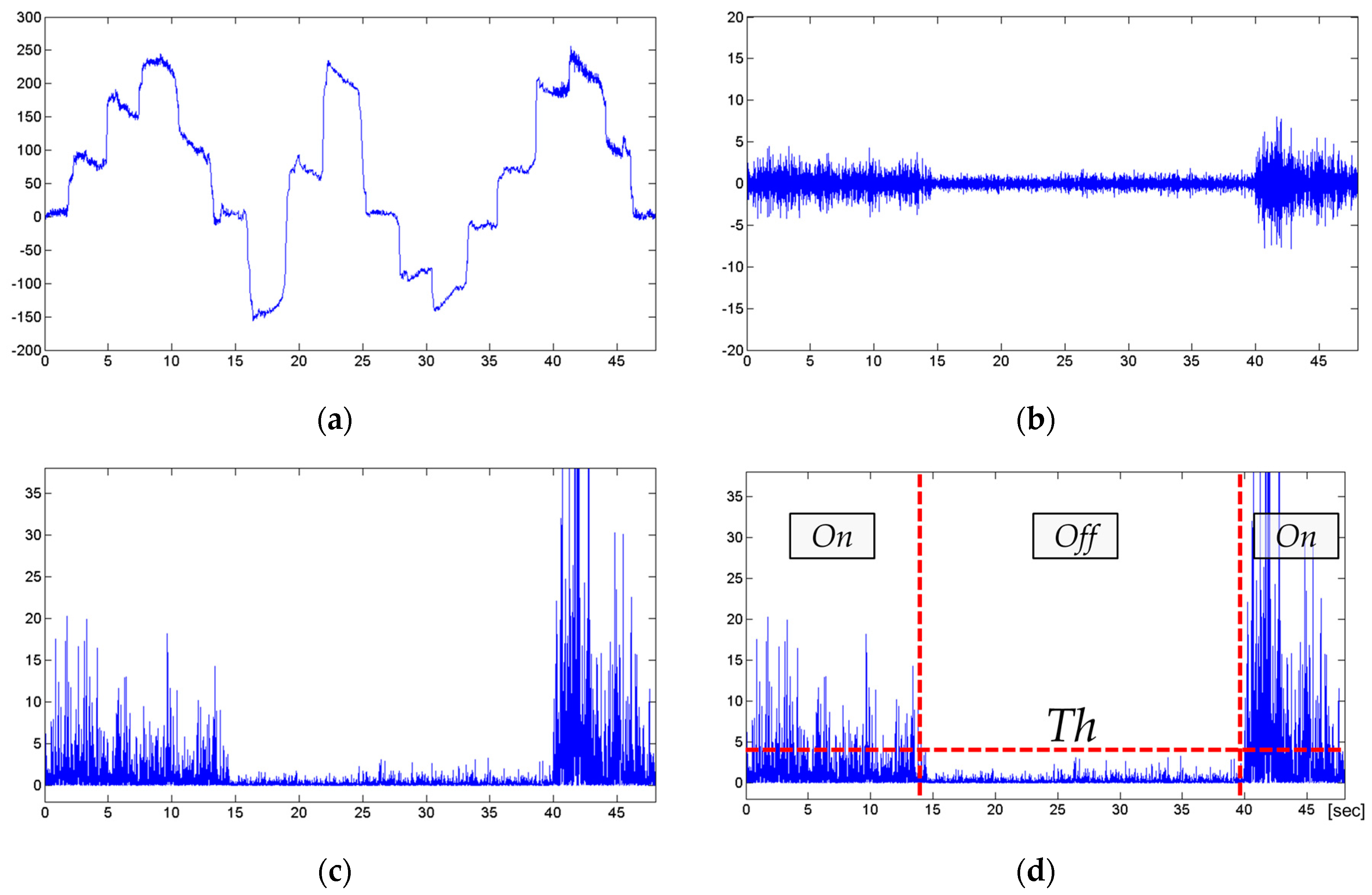 Electronics 07 00038 g011