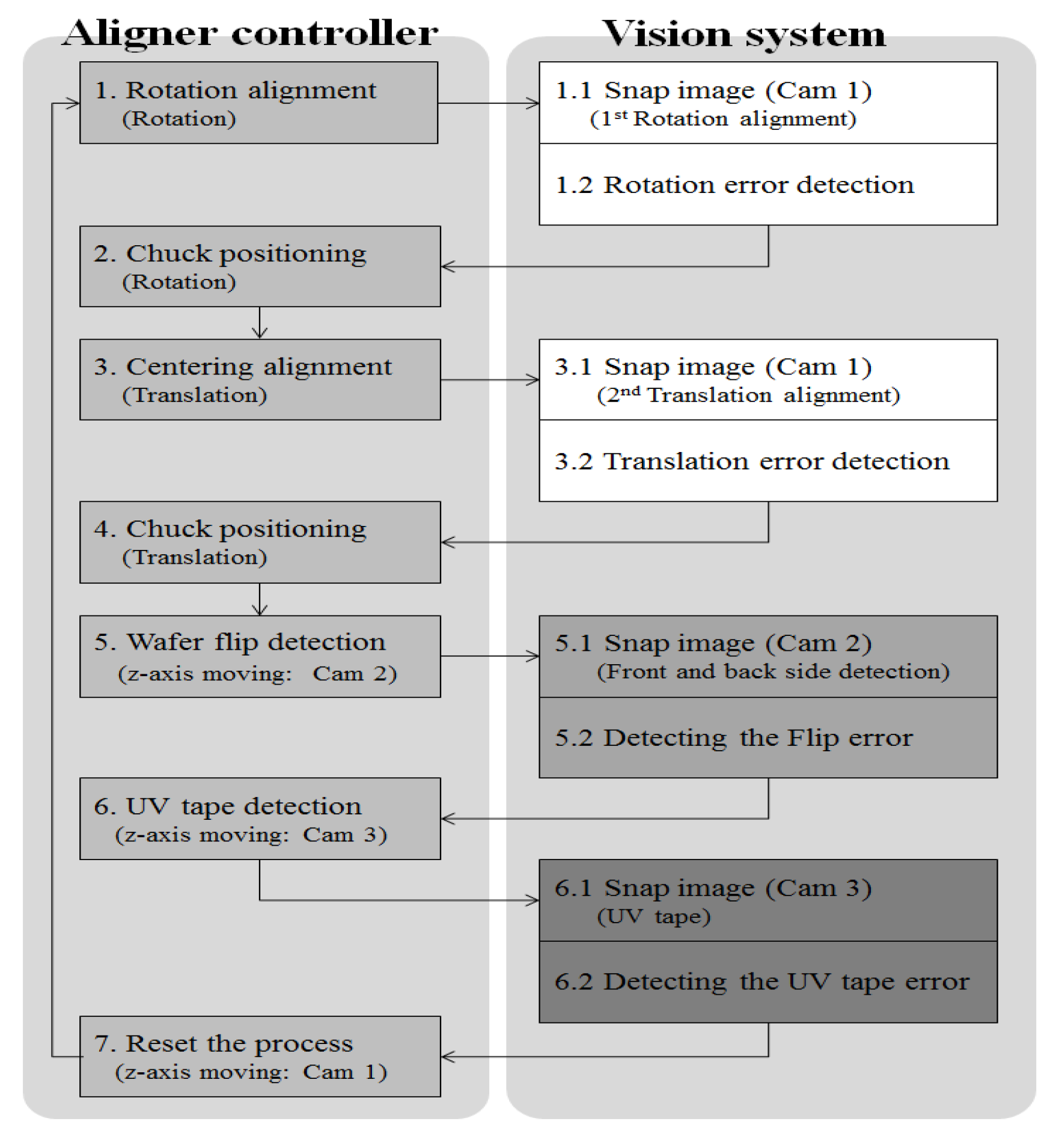 Electronics 07 00039 g007