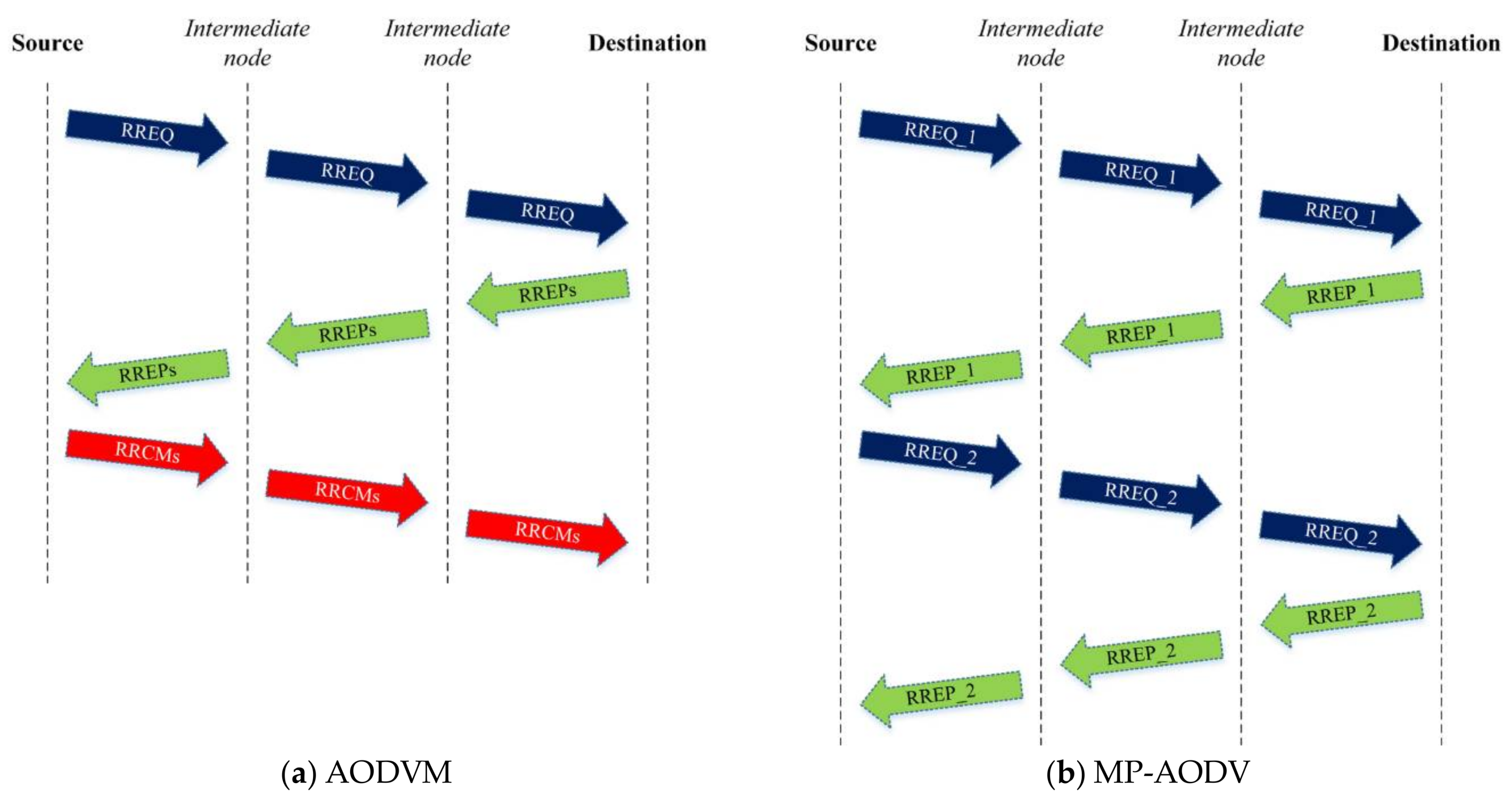 Electronics 07 00042 g001
