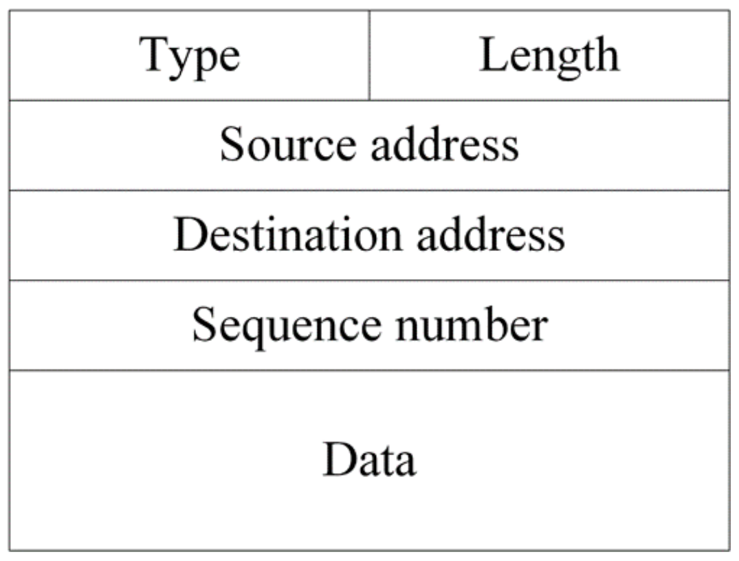 Electronics 07 00042 g002