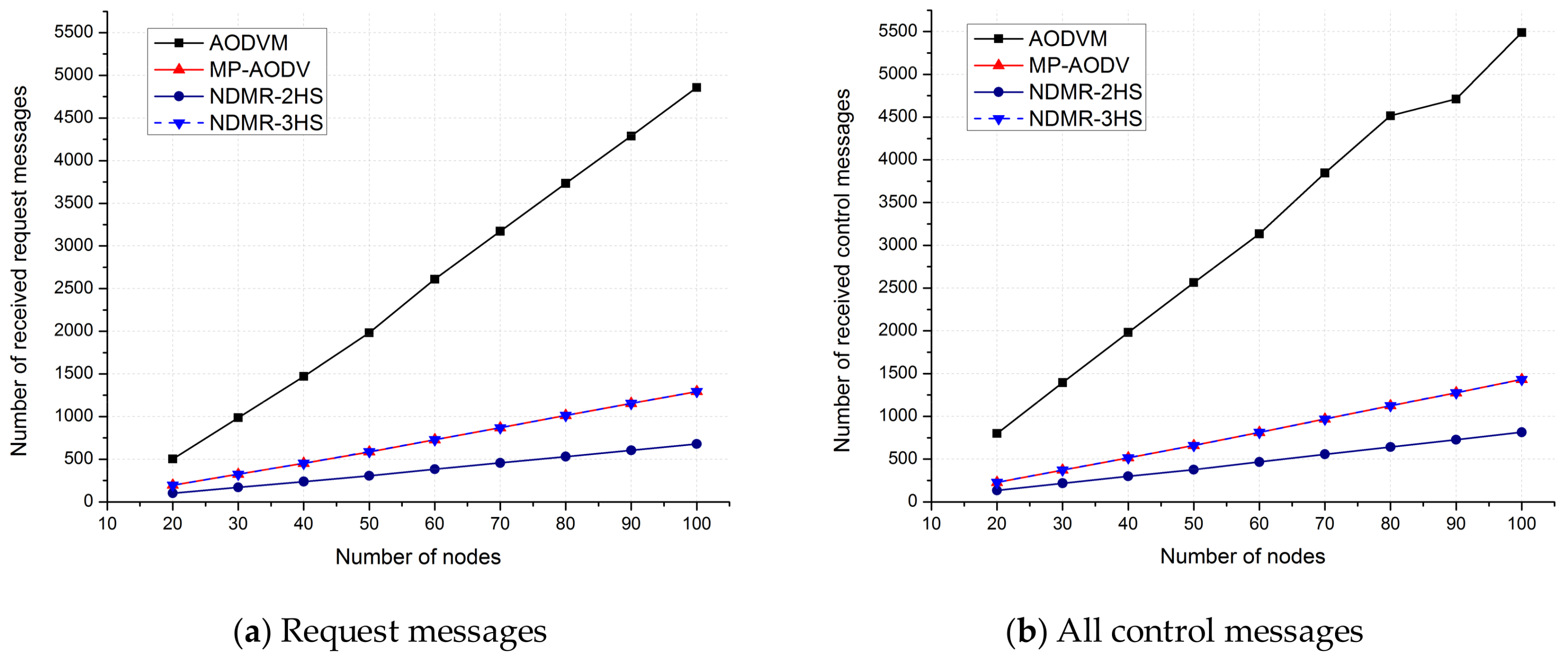 Electronics 07 00042 g007