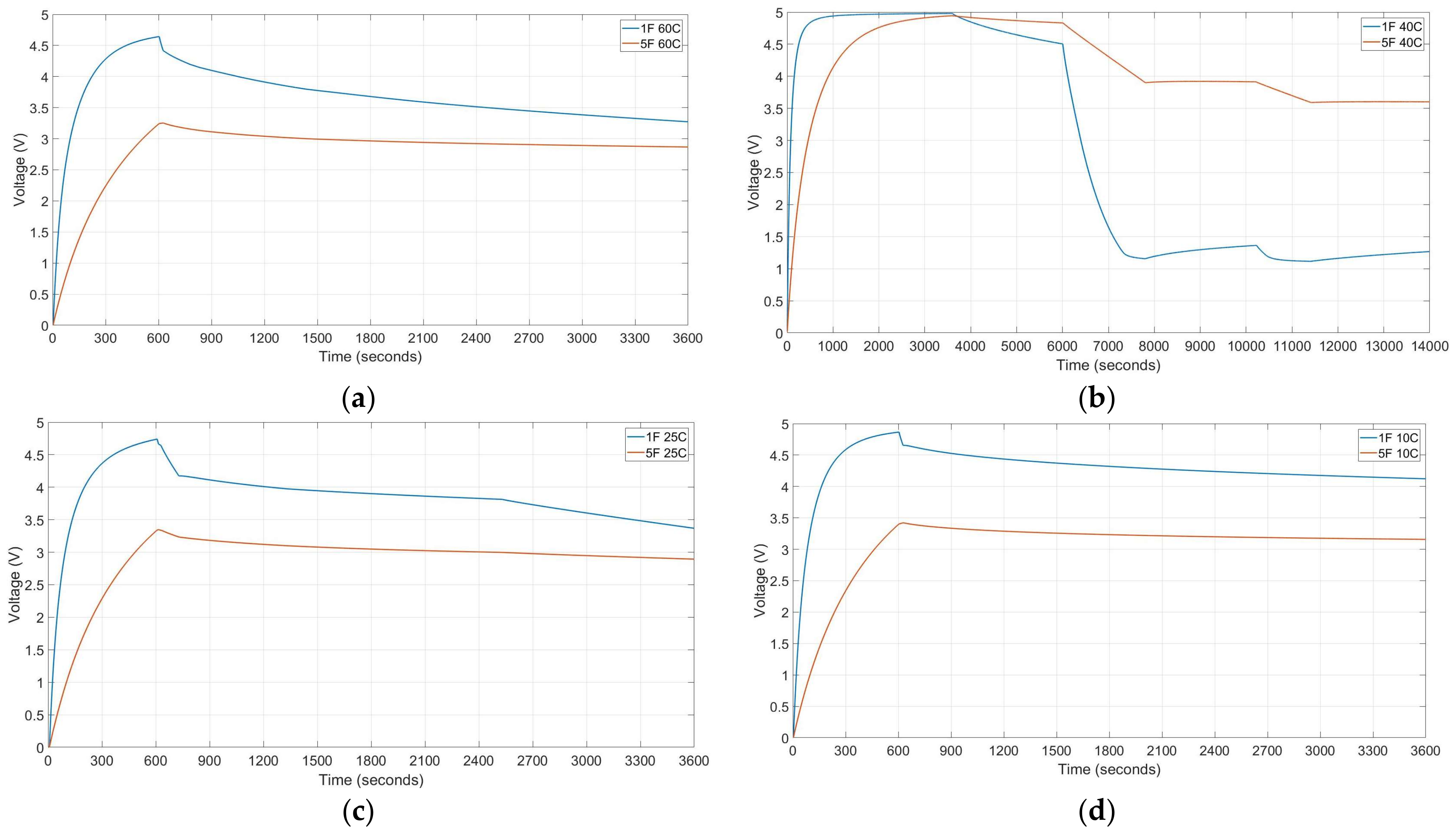 Electronics 07 00044 g005