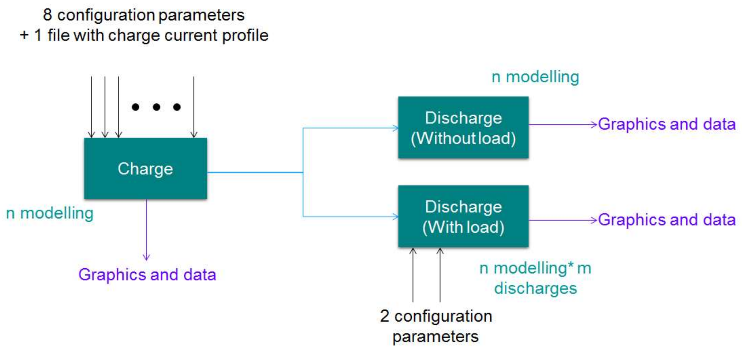 Electronics 07 00044 g006
