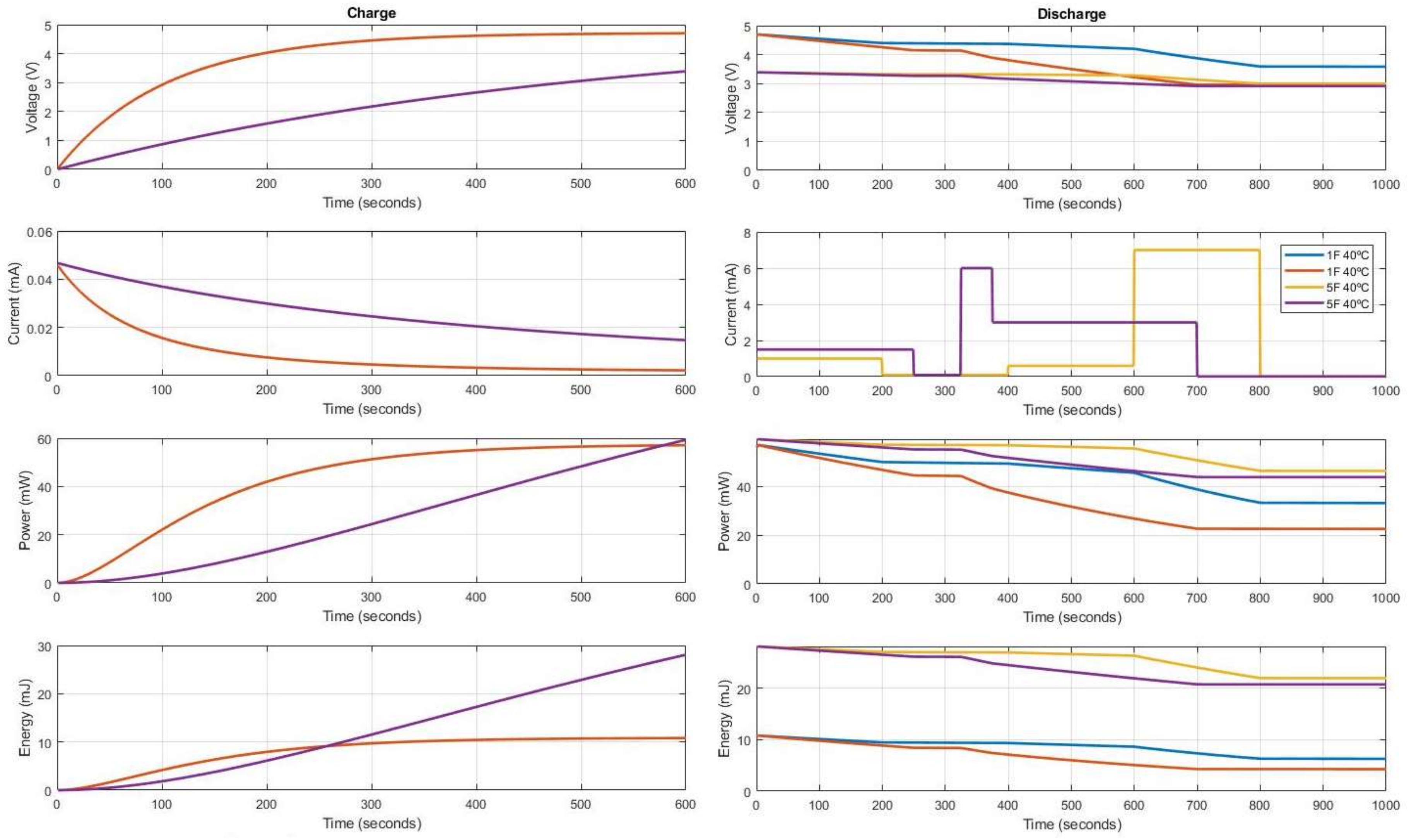 Electronics 07 00044 g007