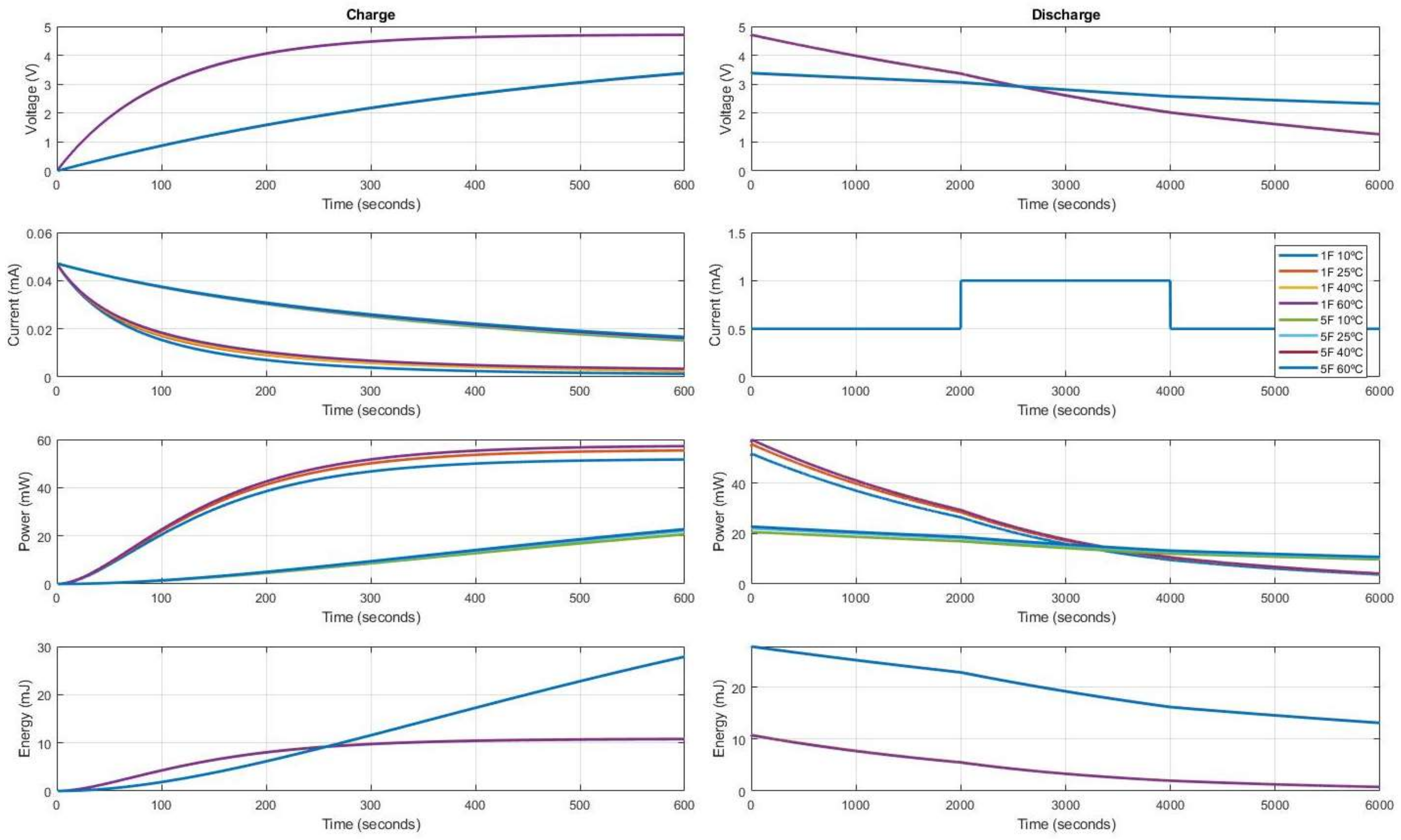 Electronics 07 00044 g008